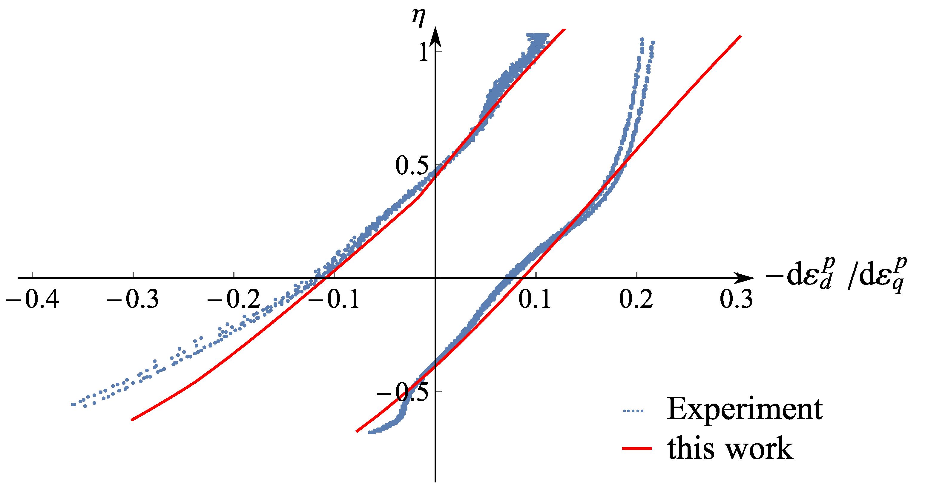 Geotechnics 01 00010 g010 550