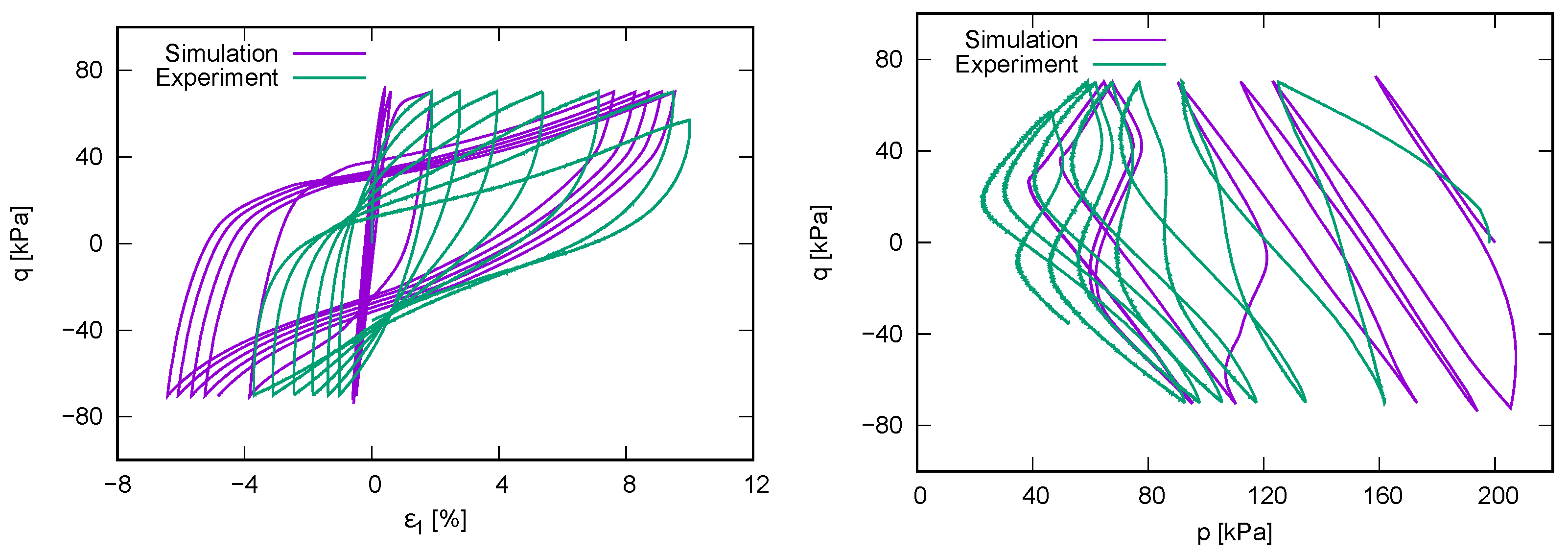 Geotechnics 01 00010 g011 550