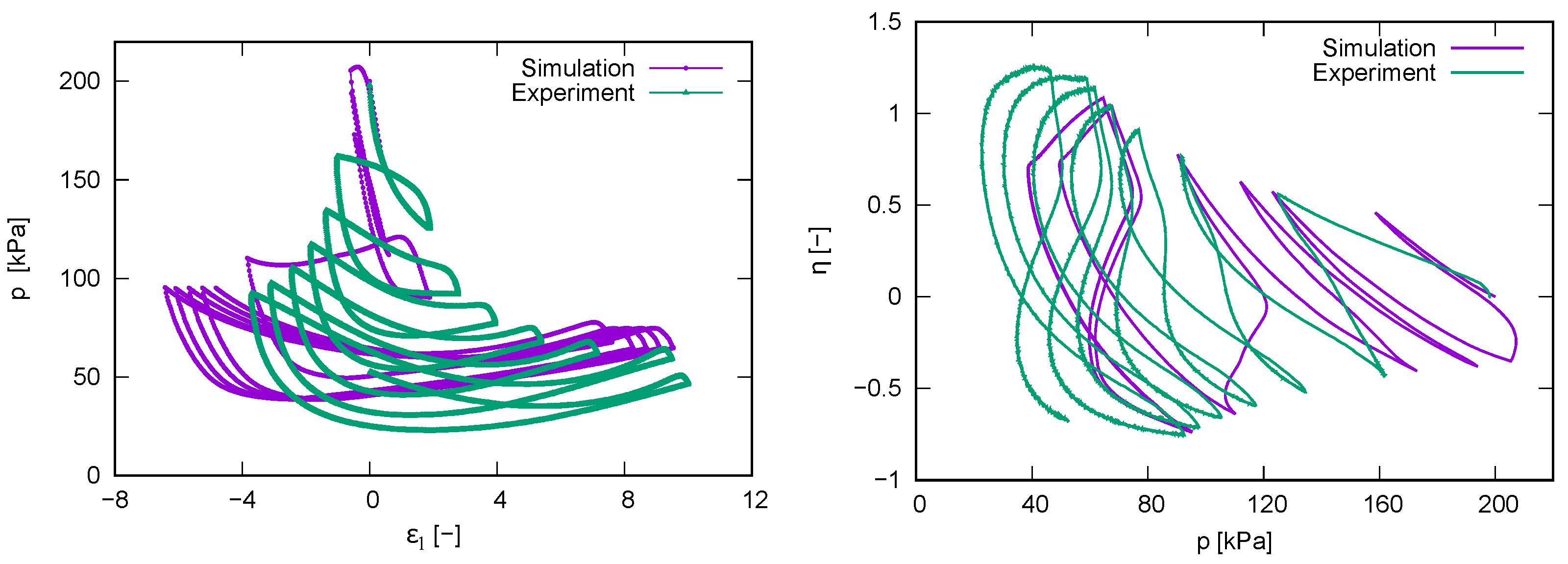 Geotechnics 01 00010 g012 550