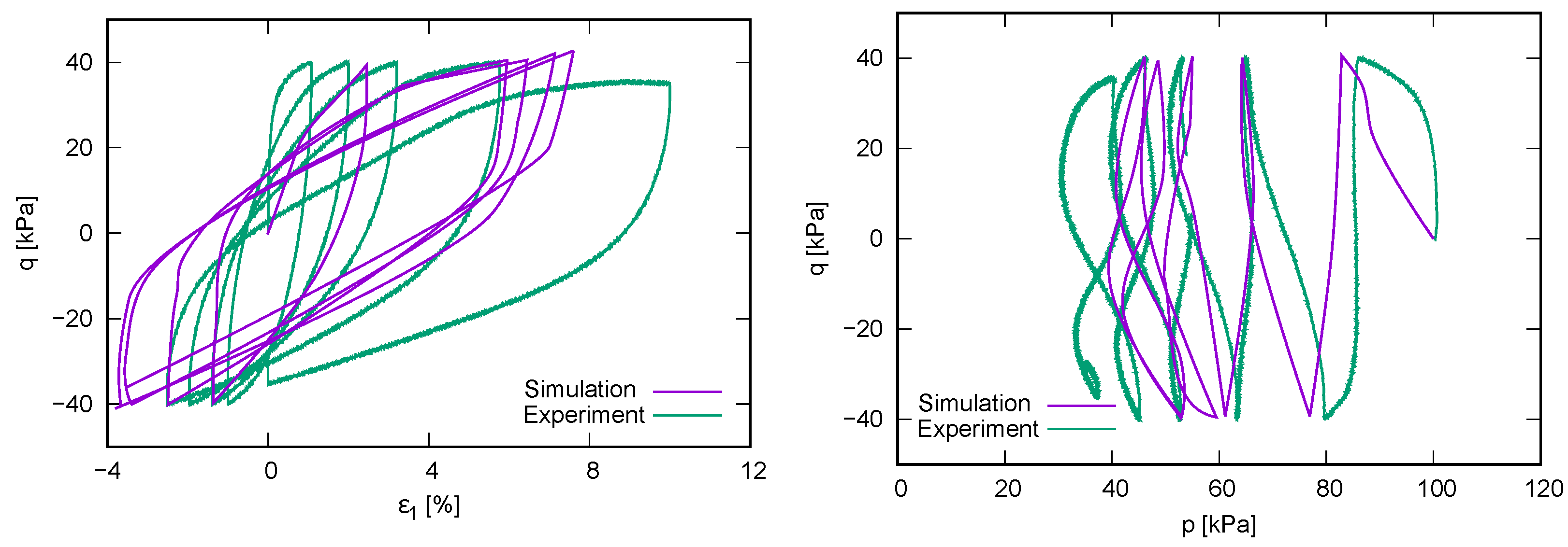 Geotechnics 01 00010 g013 550