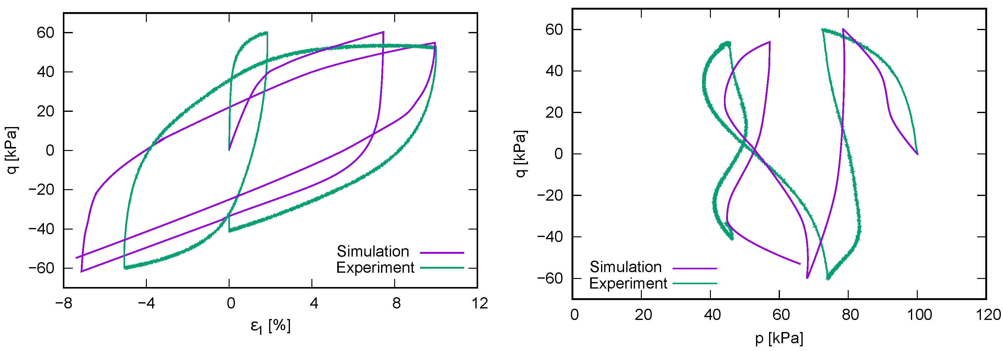 Geotechnics 01 00010 g014 550