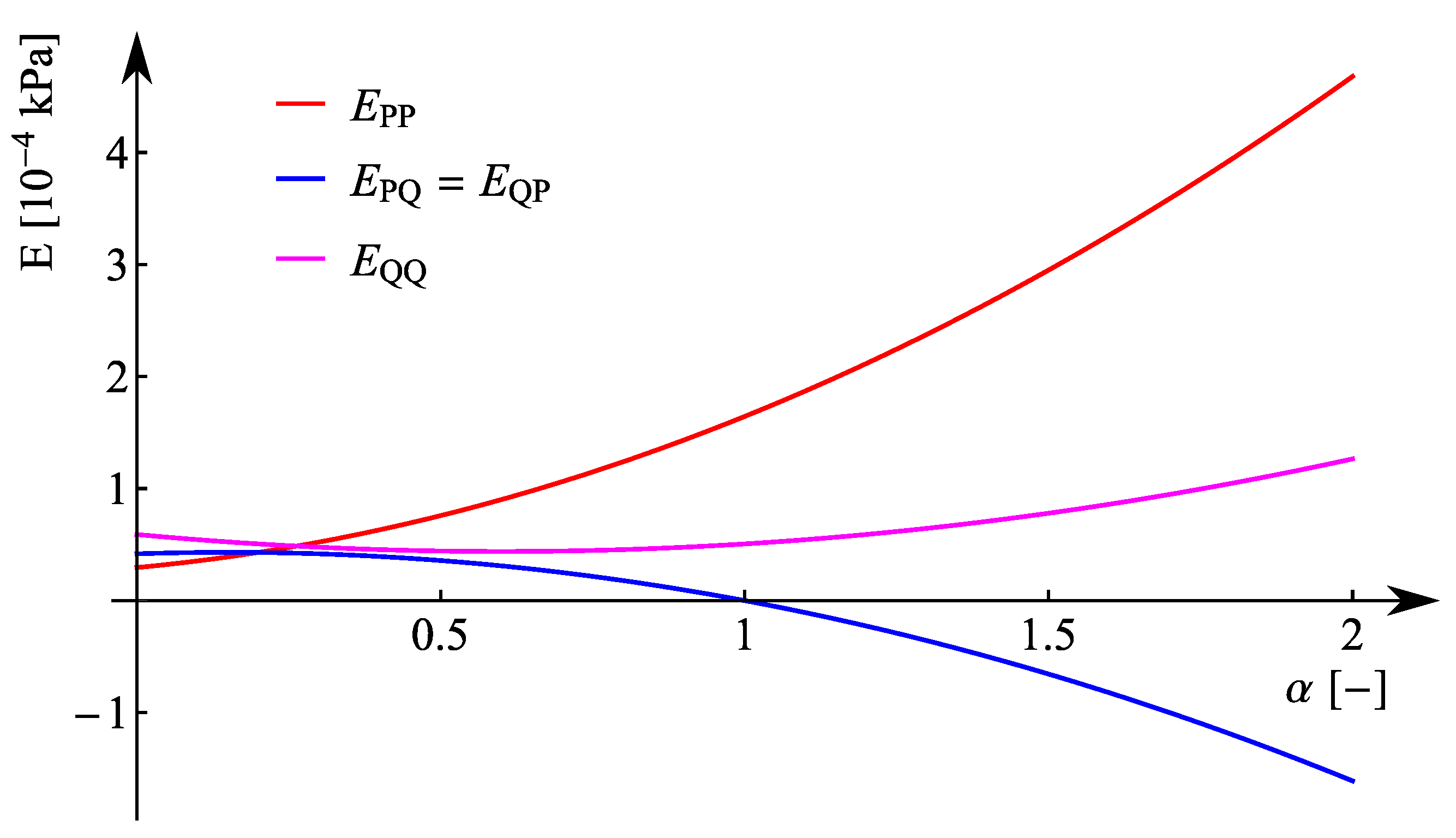 Geotechnics 01 00010 g0a2 550