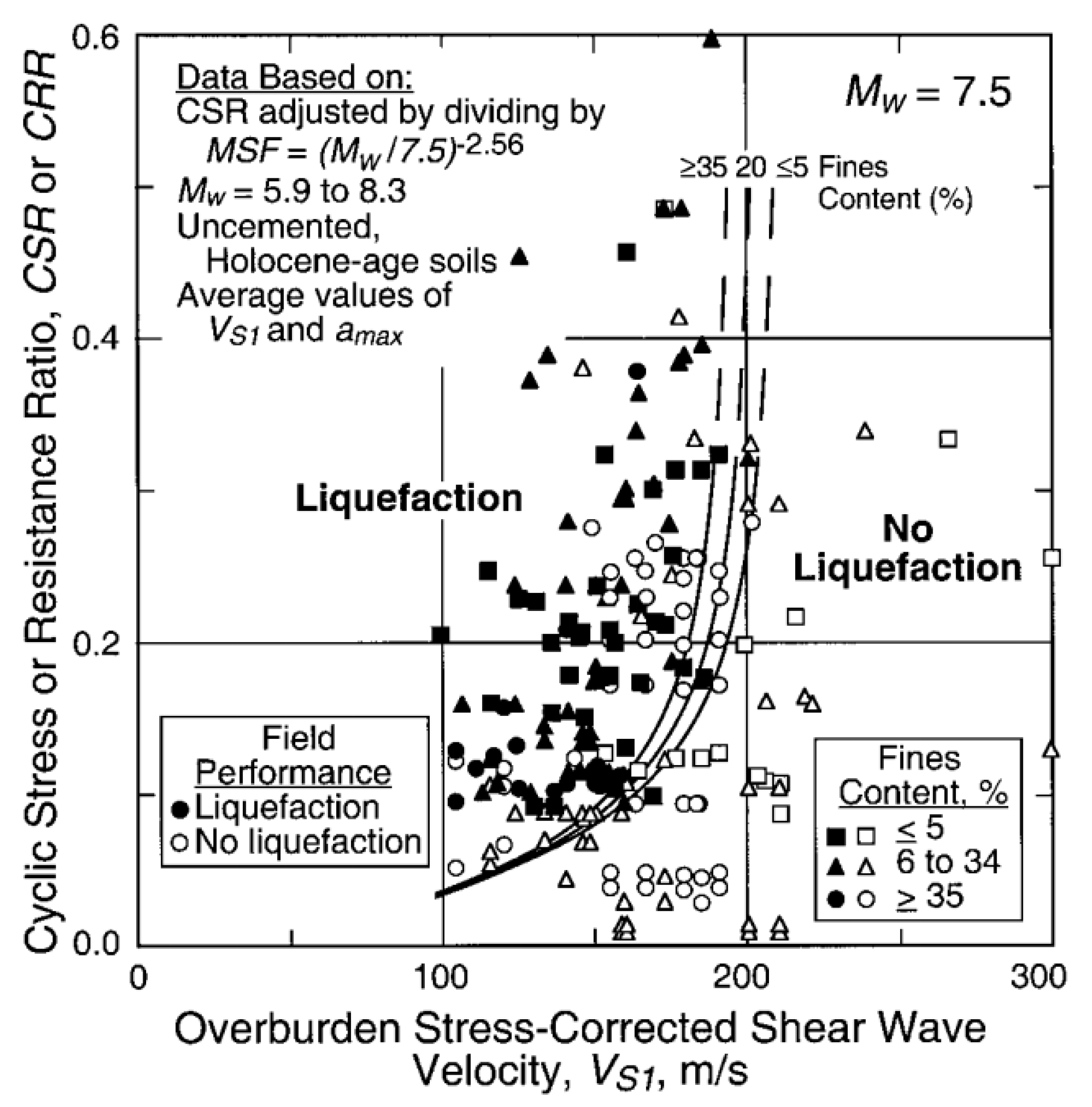 Geotechnics 01 00012 g001