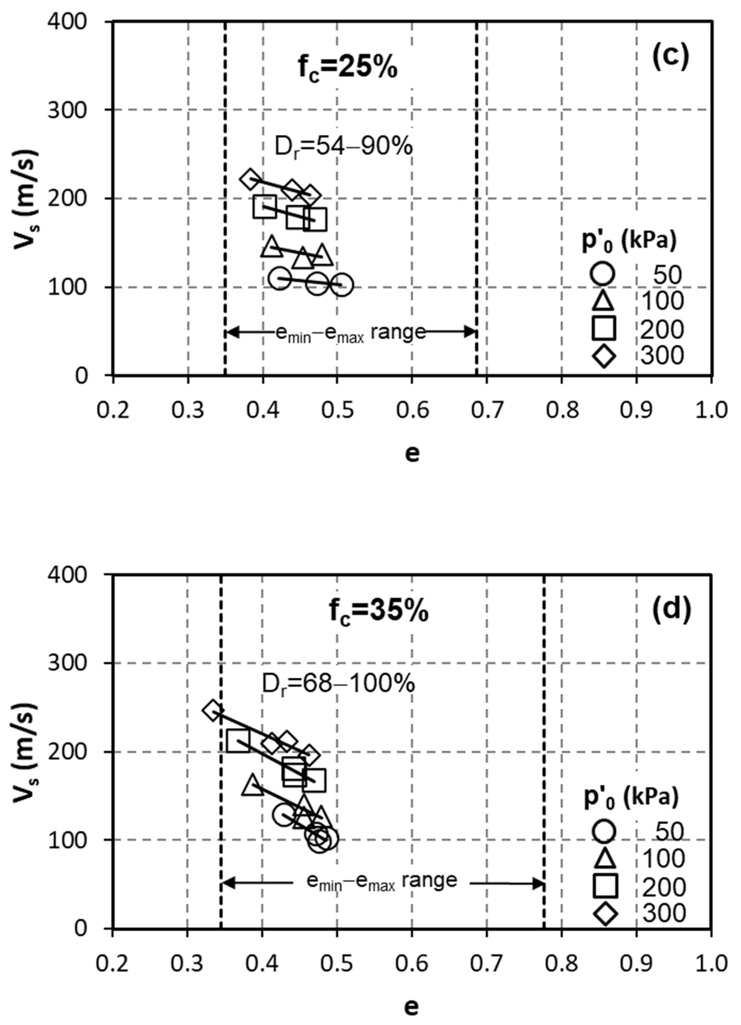 Geotechnics 01 00012 g004b