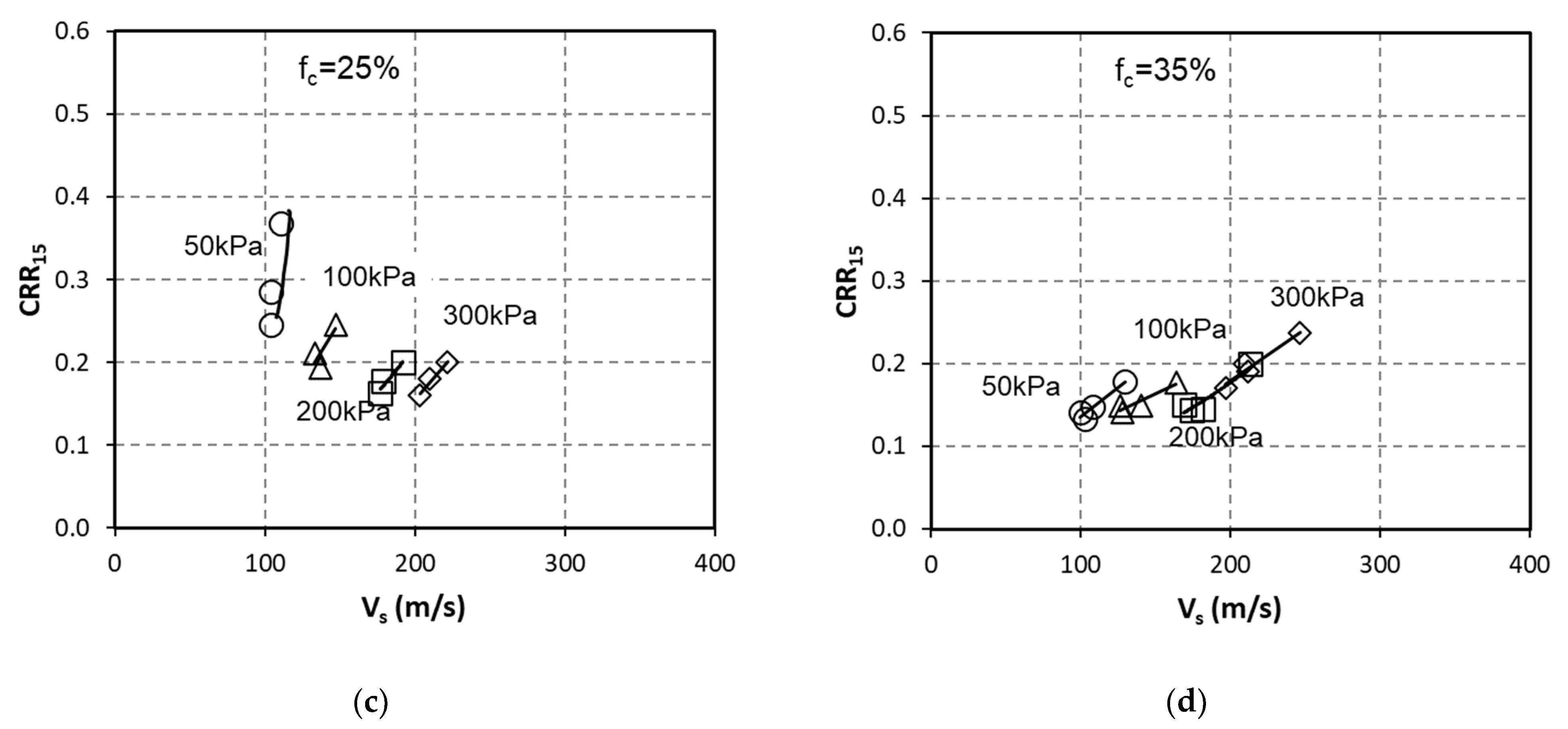 Geotechnics 01 00012 g008b