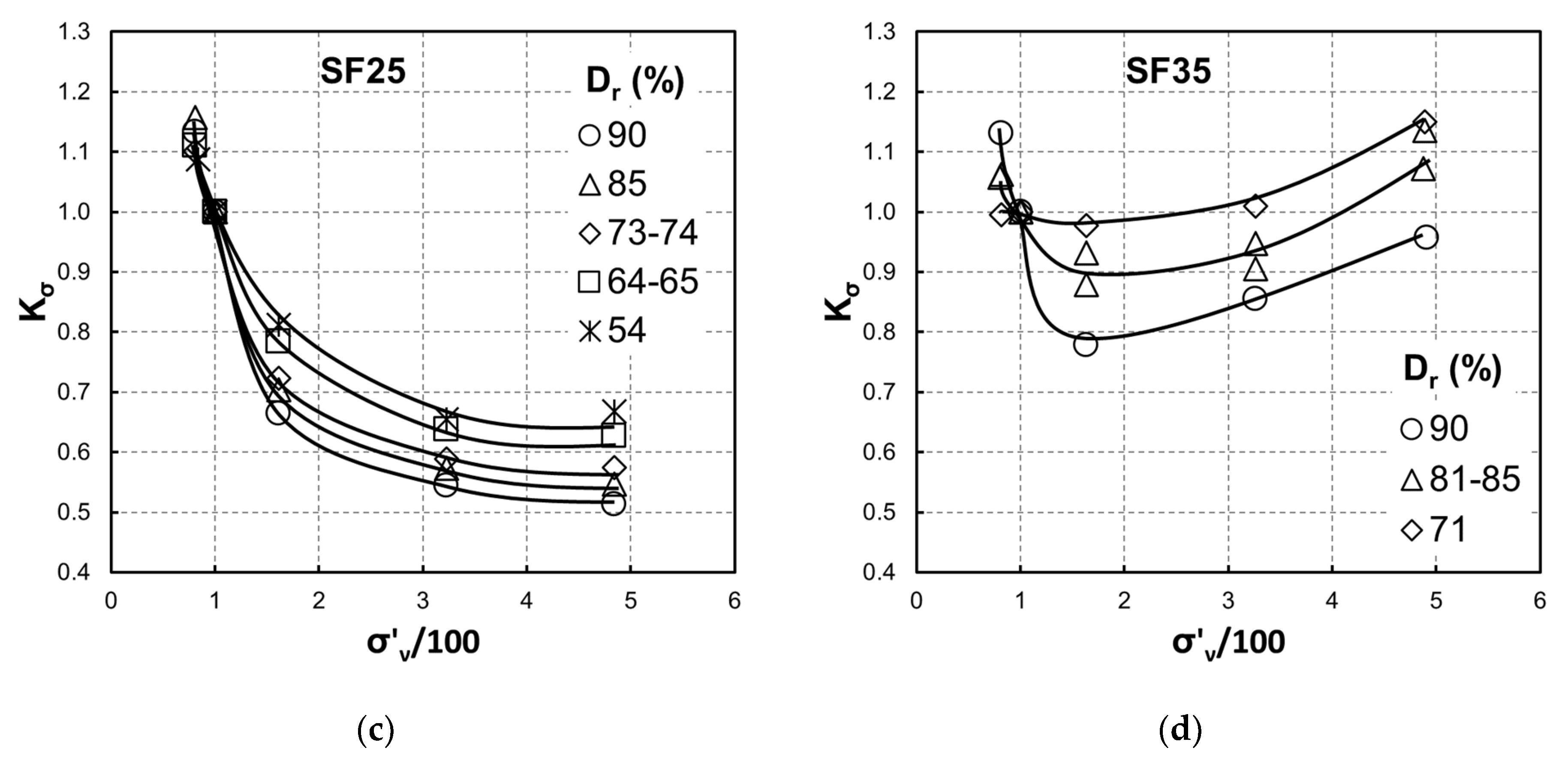 Geotechnics 01 00012 g010b