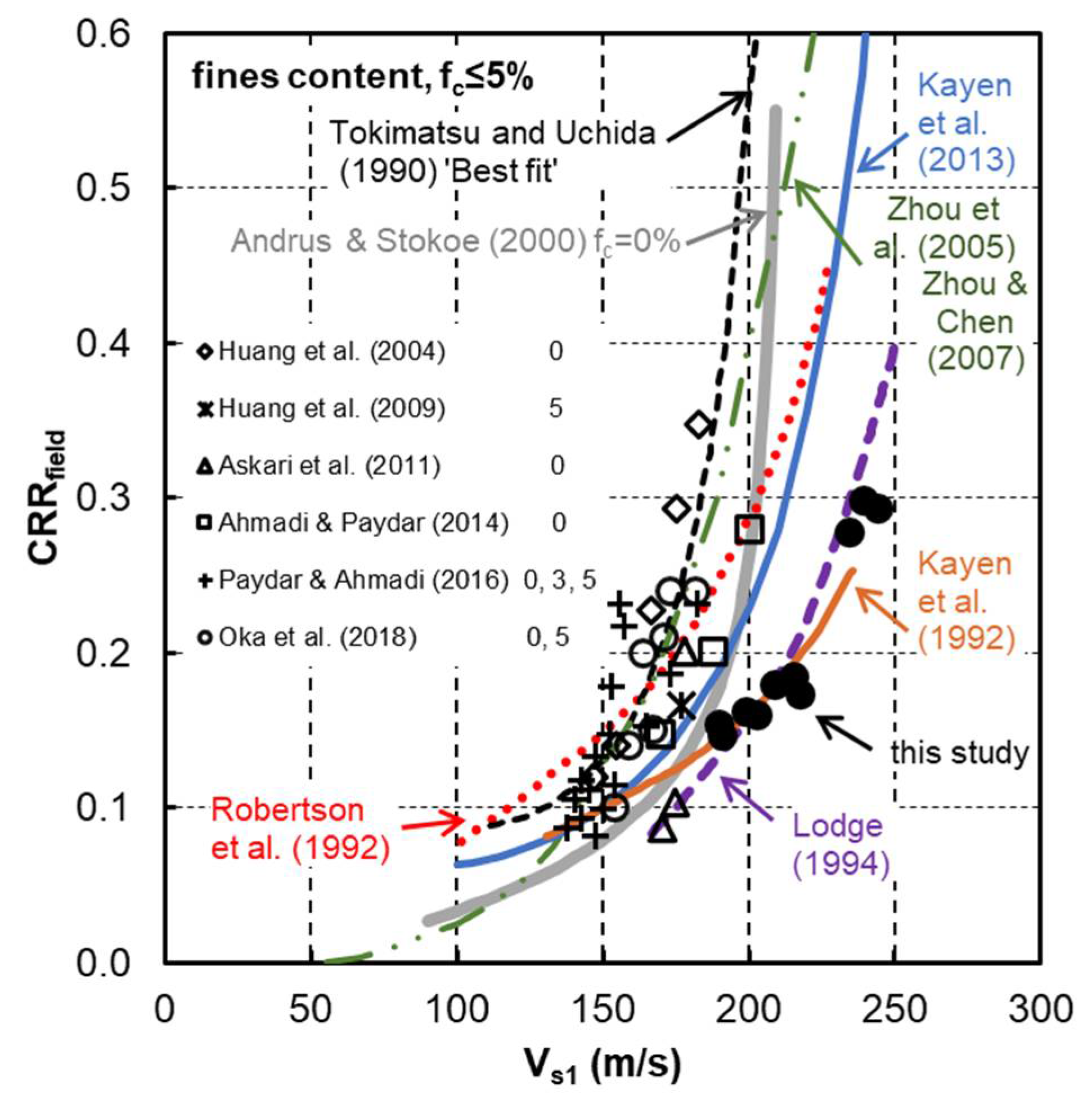 Geotechnics 01 00012 g013