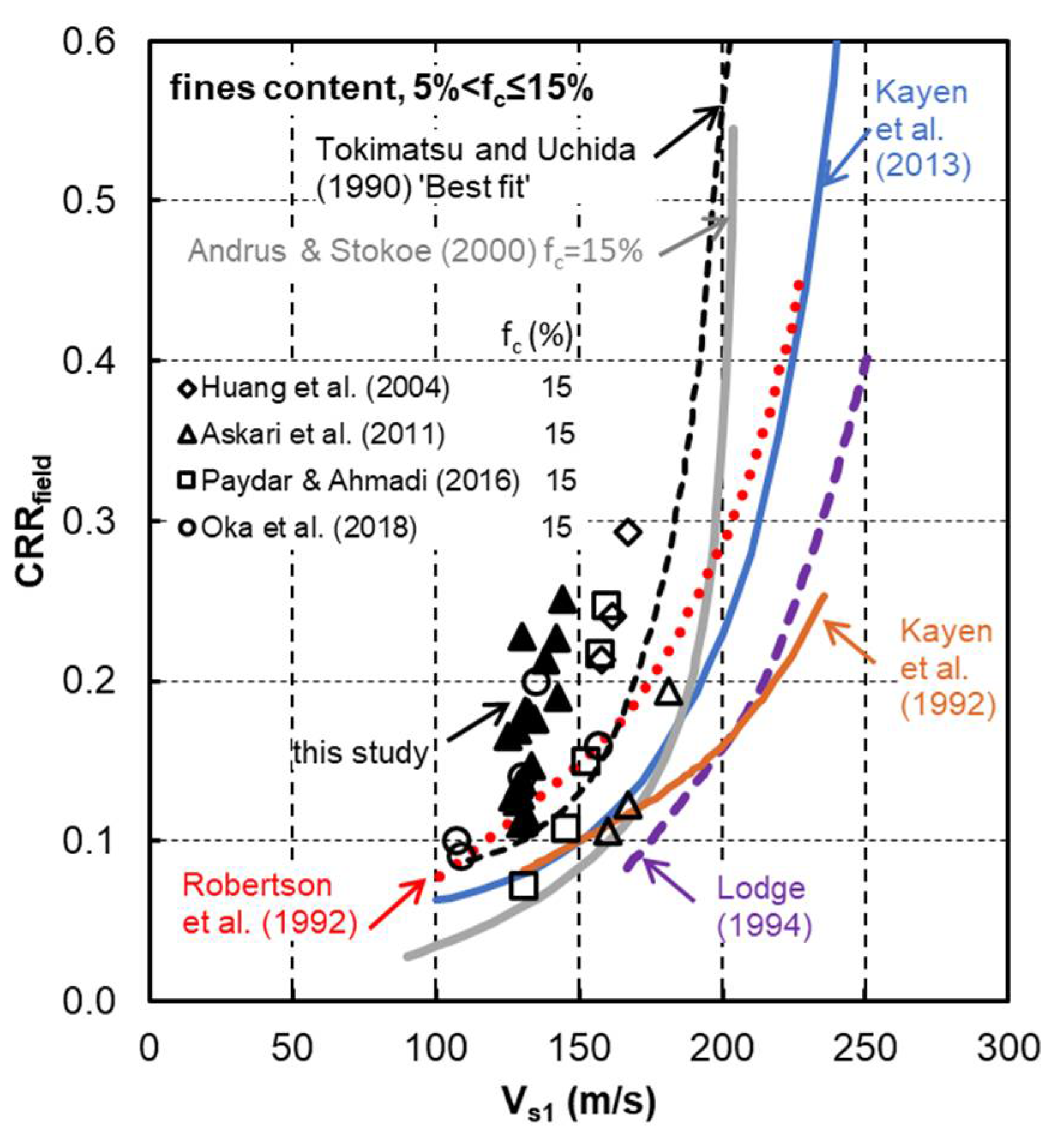 Geotechnics 01 00012 g014