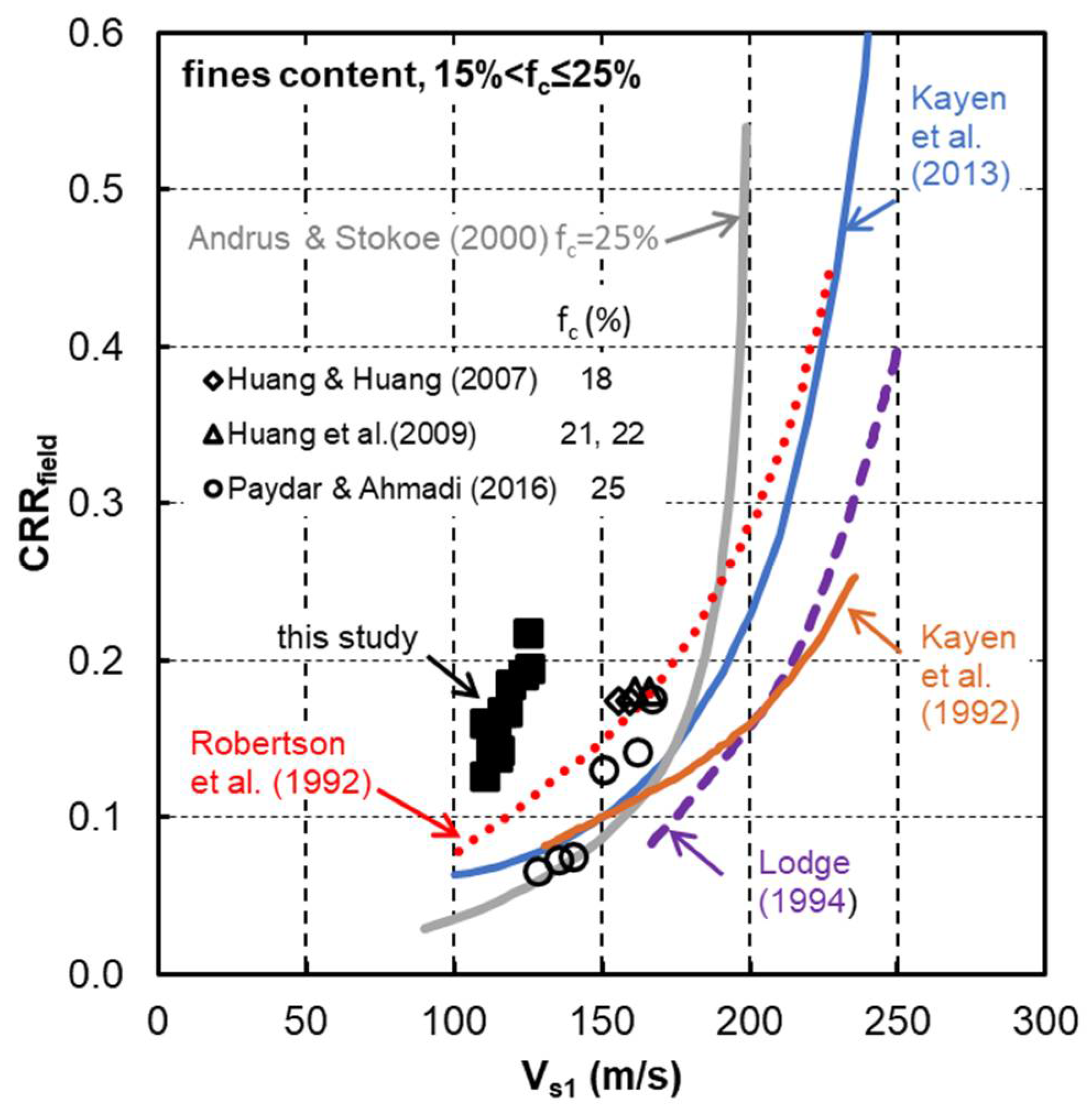 Geotechnics 01 00012 g015