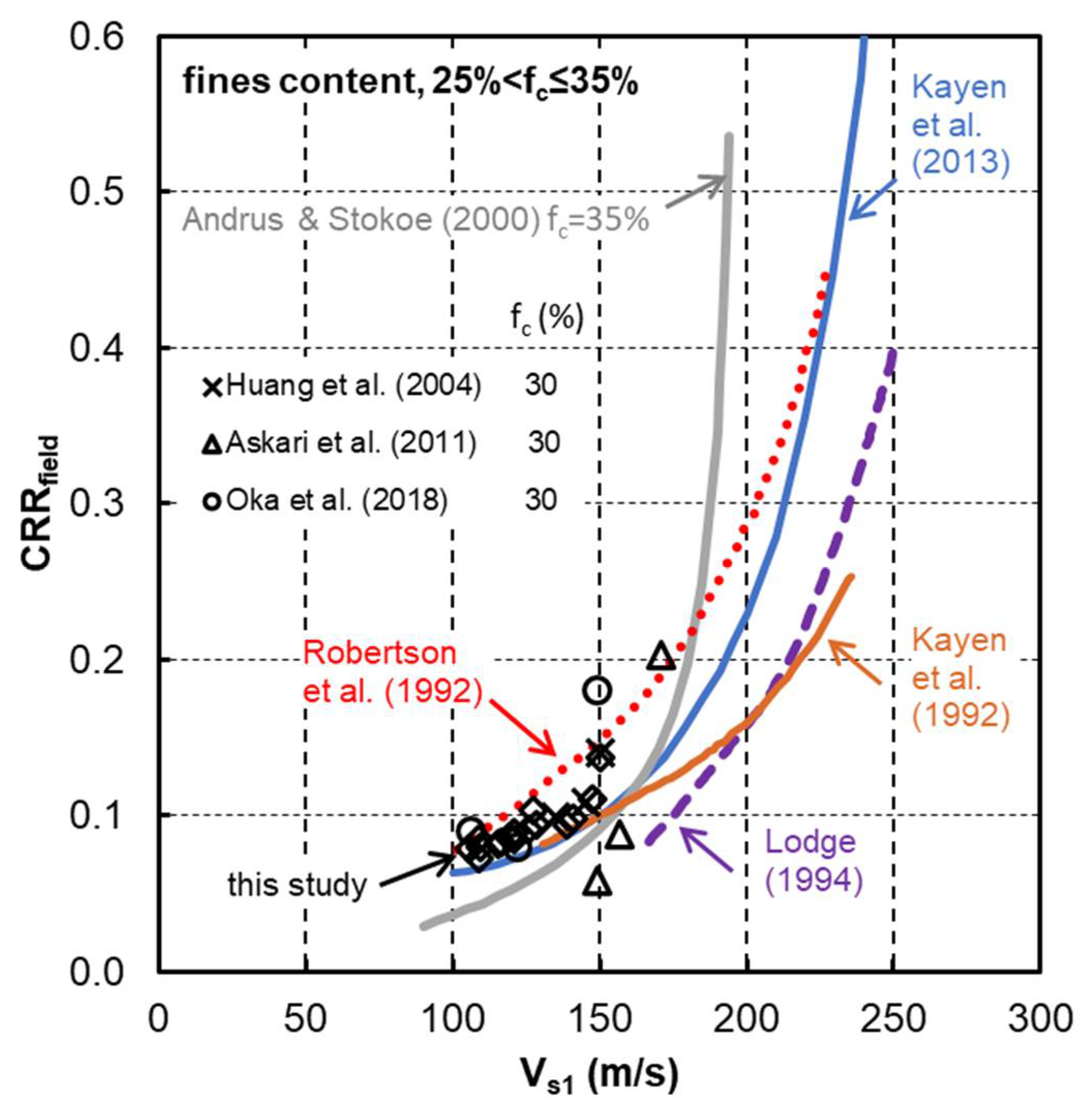 Geotechnics 01 00012 g016