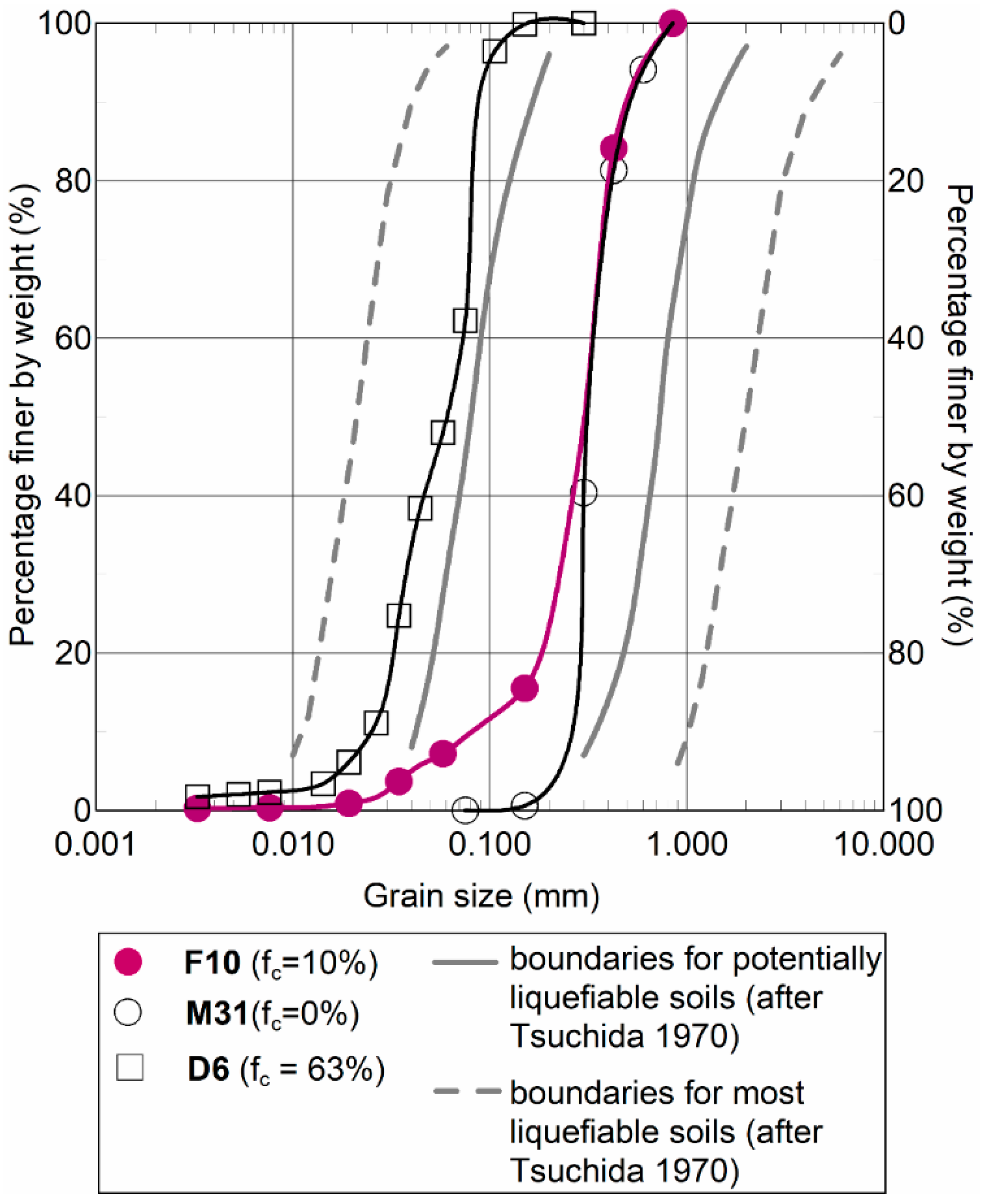 Geotechnics 01 00013 g002
