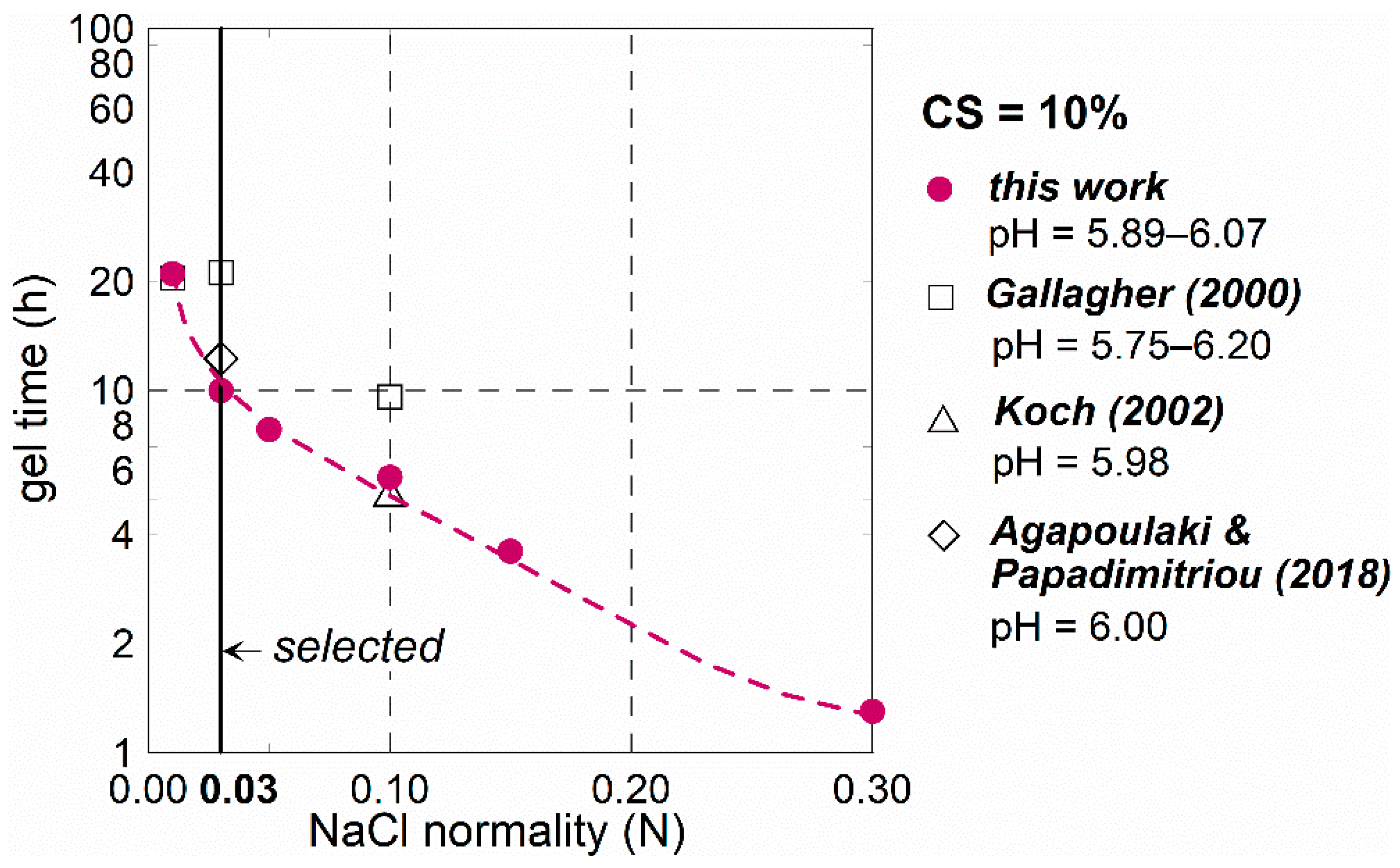 Geotechnics 01 00013 g003