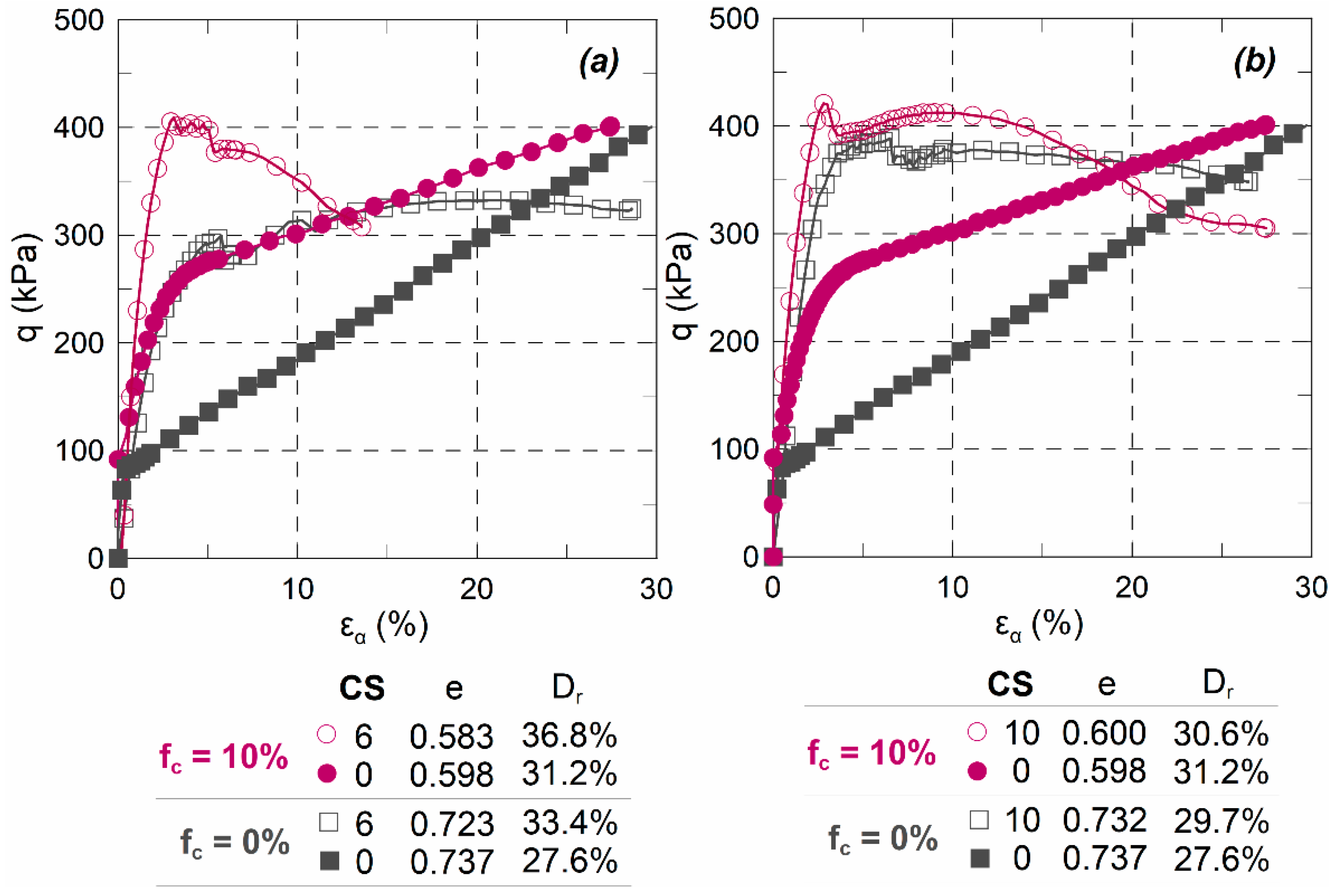 Geotechnics 01 00013 g006