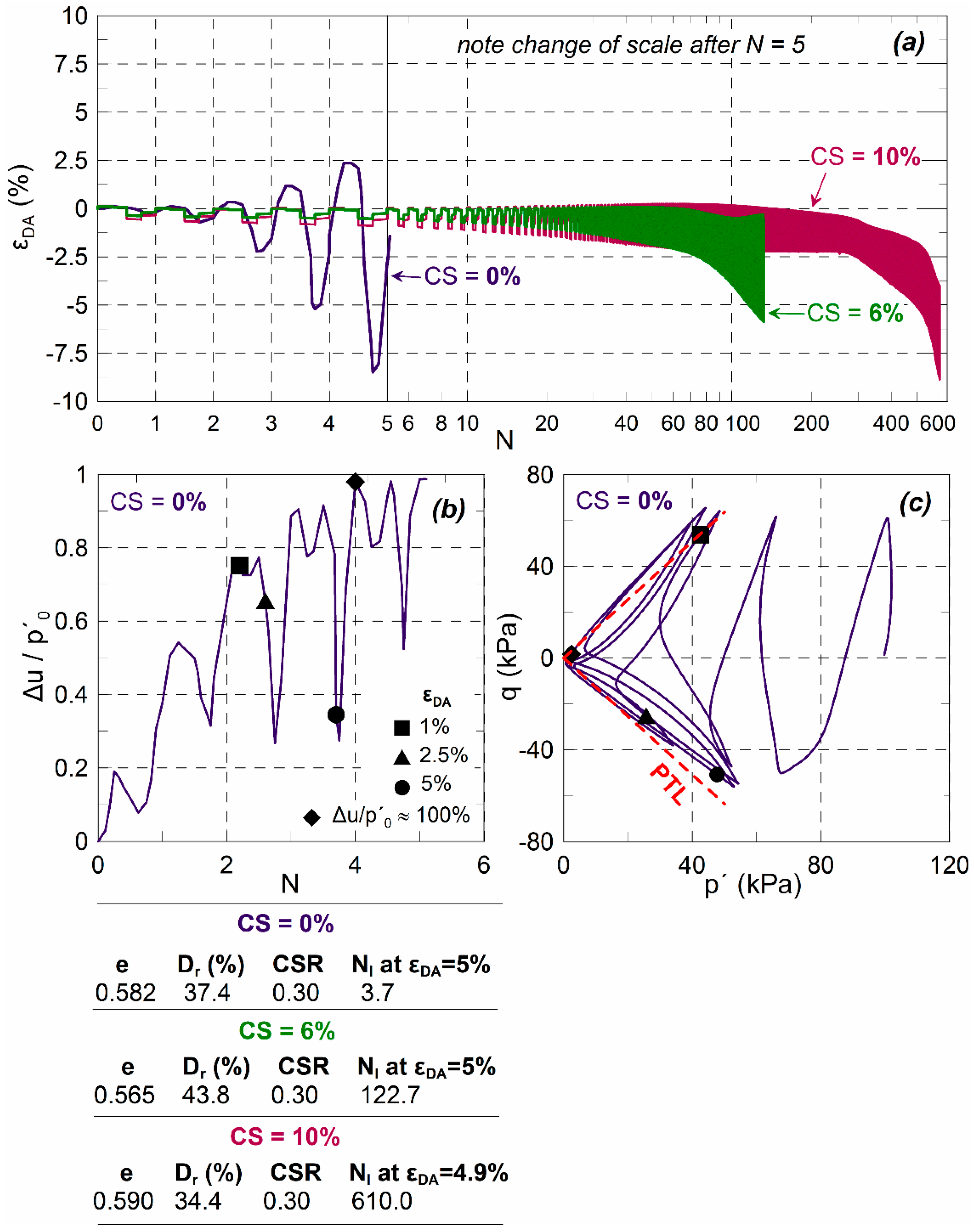 Geotechnics 01 00013 g008