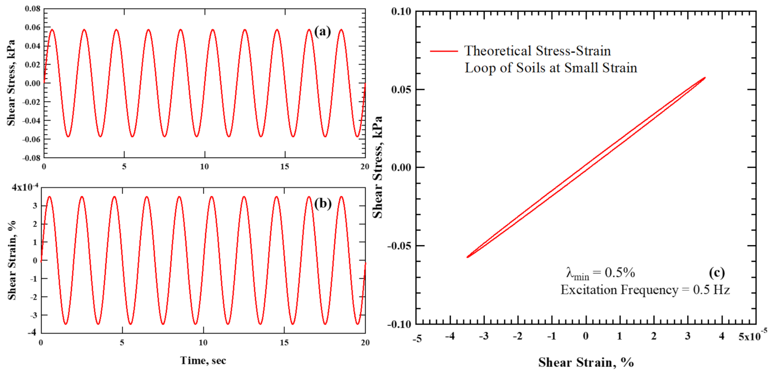 Geotechnics 01 00016 g002