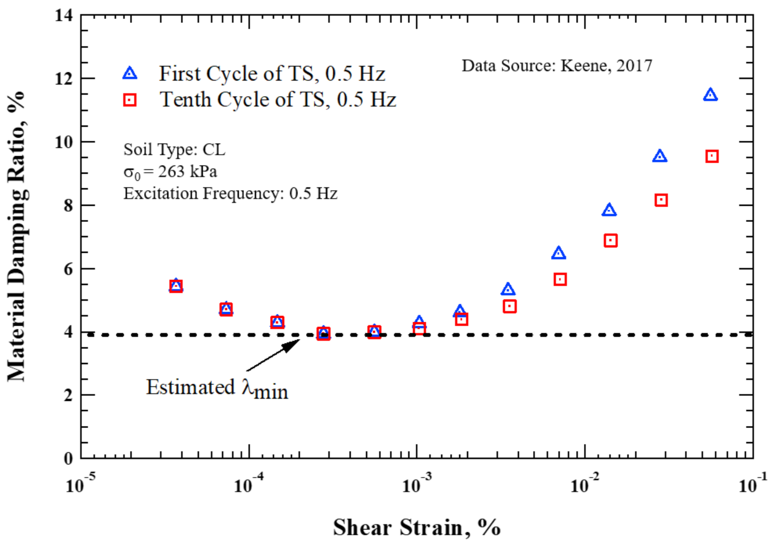 Geotechnics 01 00016 g003