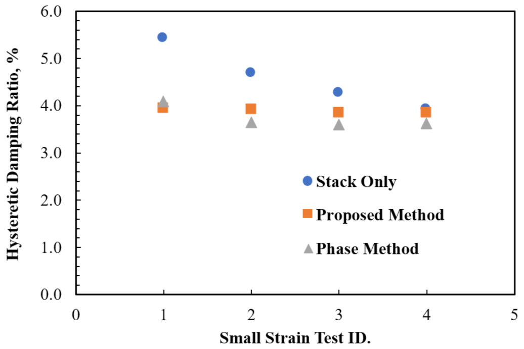 Geotechnics 01 00016 g009