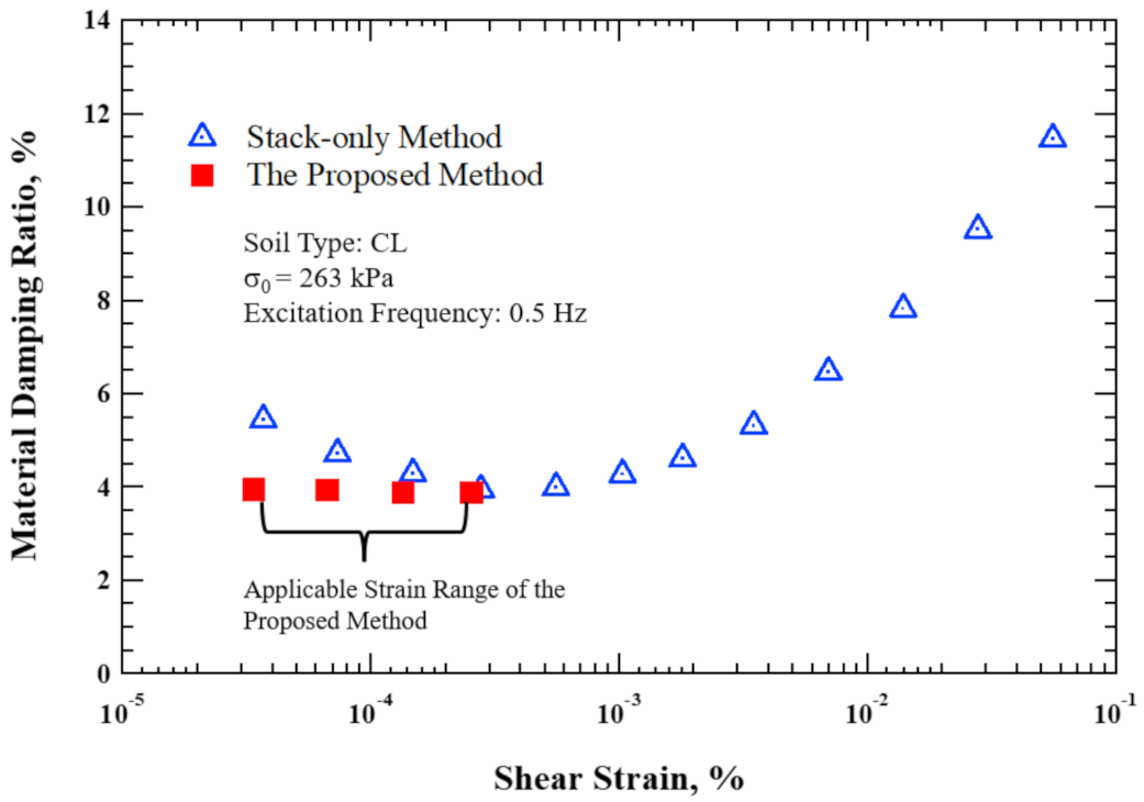 Geotechnics 01 00016 g010