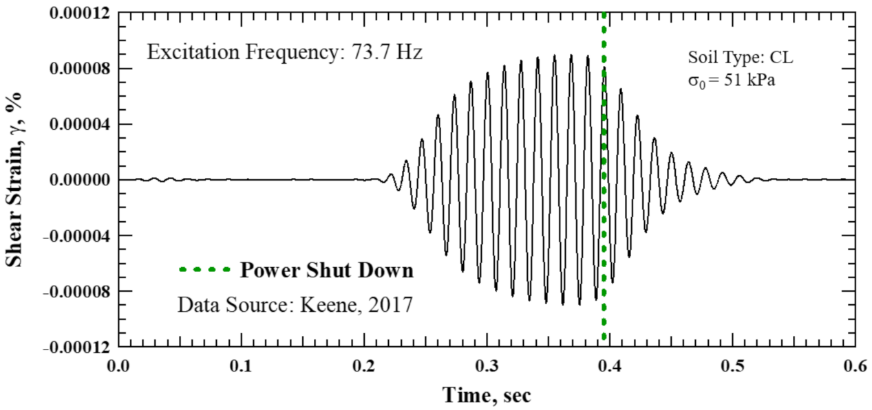 Geotechnics 01 00016 g015