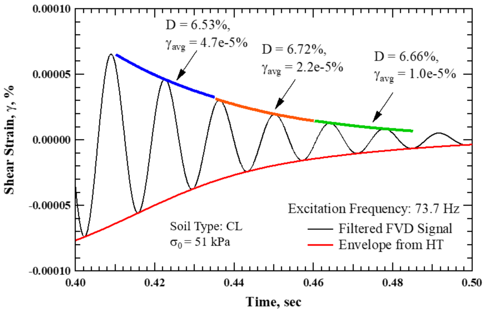 How To Calculate Damping Coefficient