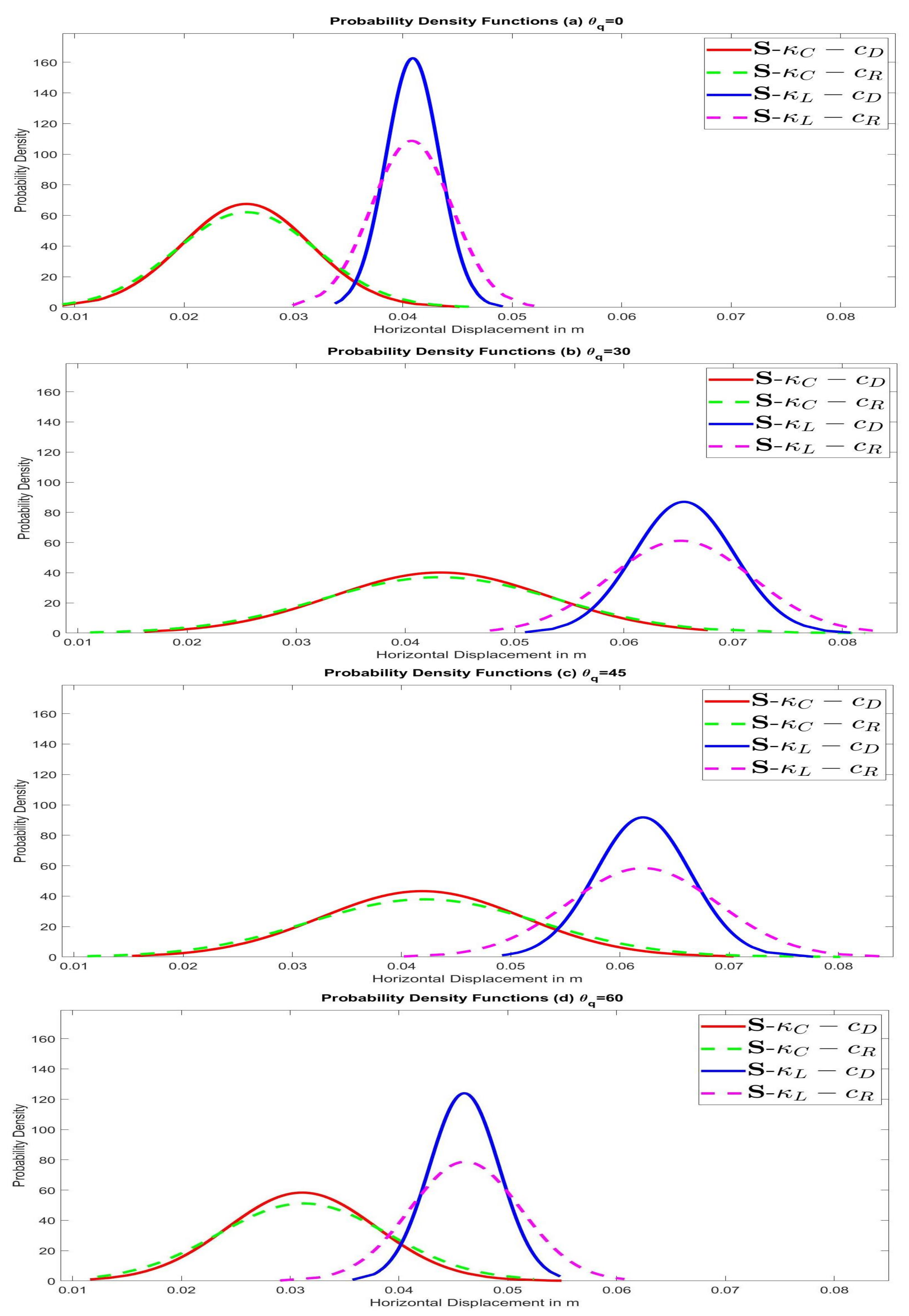 Geotechnics 01 00017 g0a3