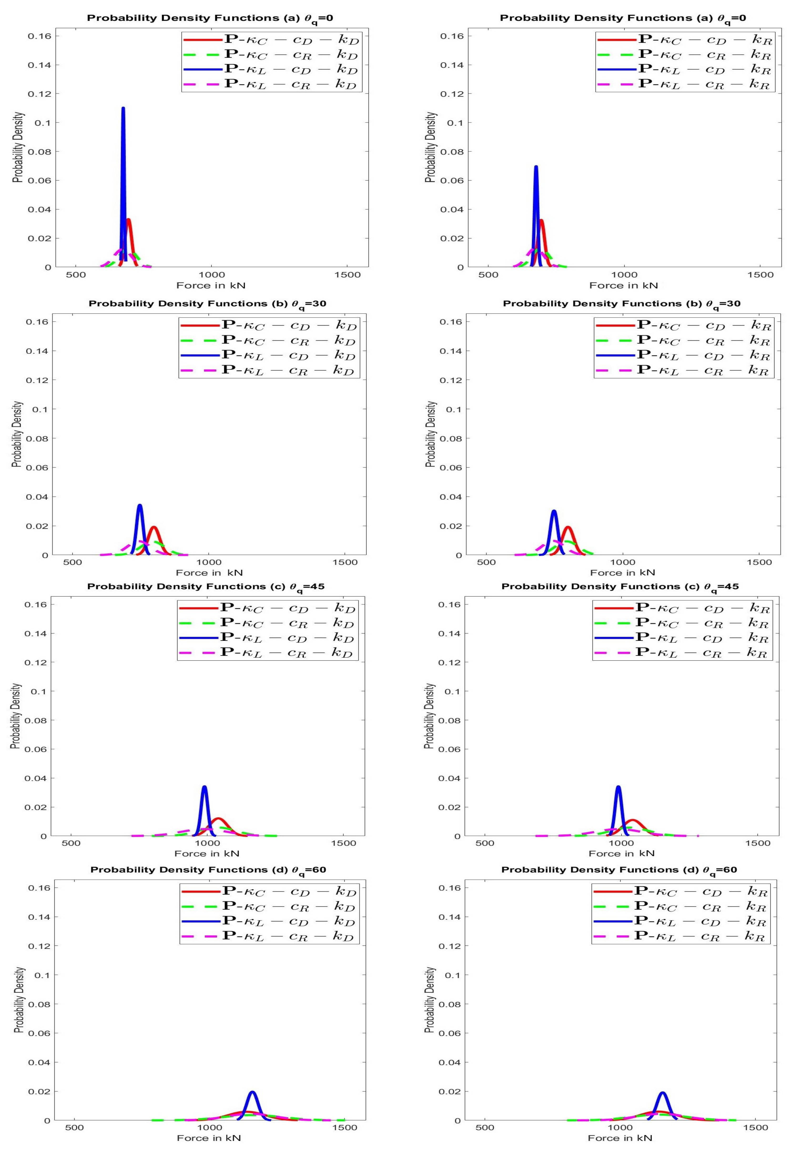 Geotechnics 01 00017 g0a4