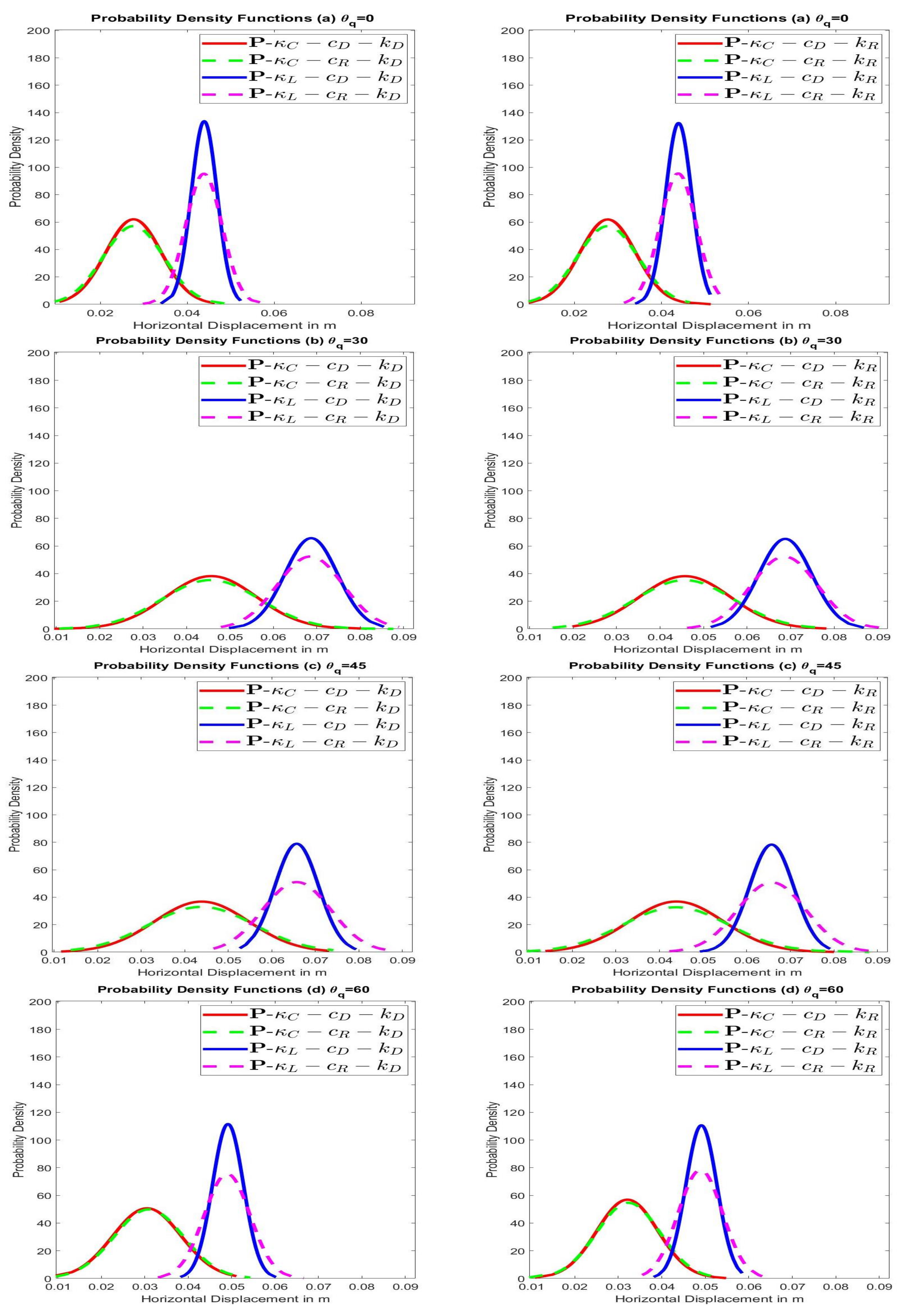 Geotechnics 01 00017 g0a6