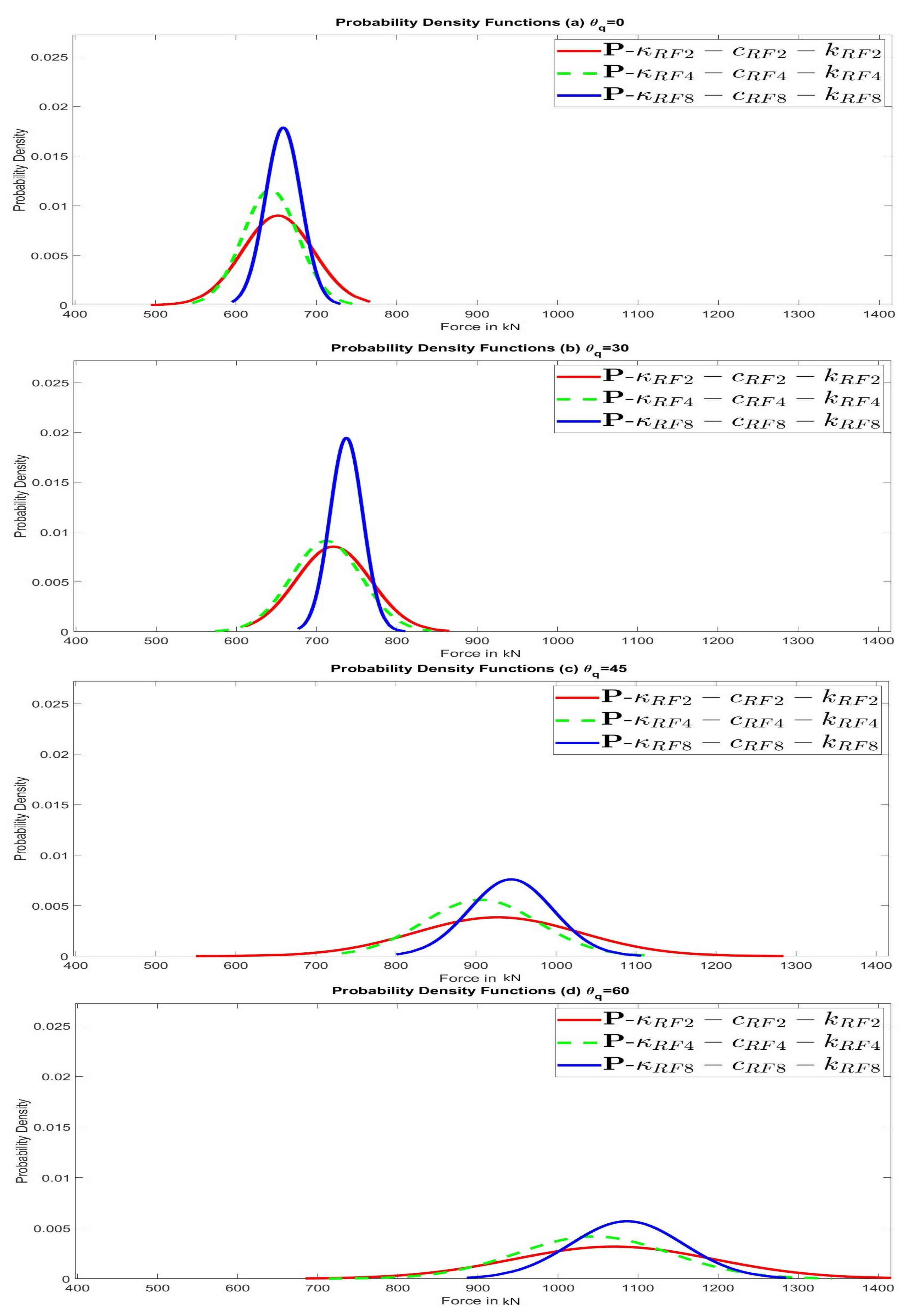 Geotechnics 01 00017 g0a7
