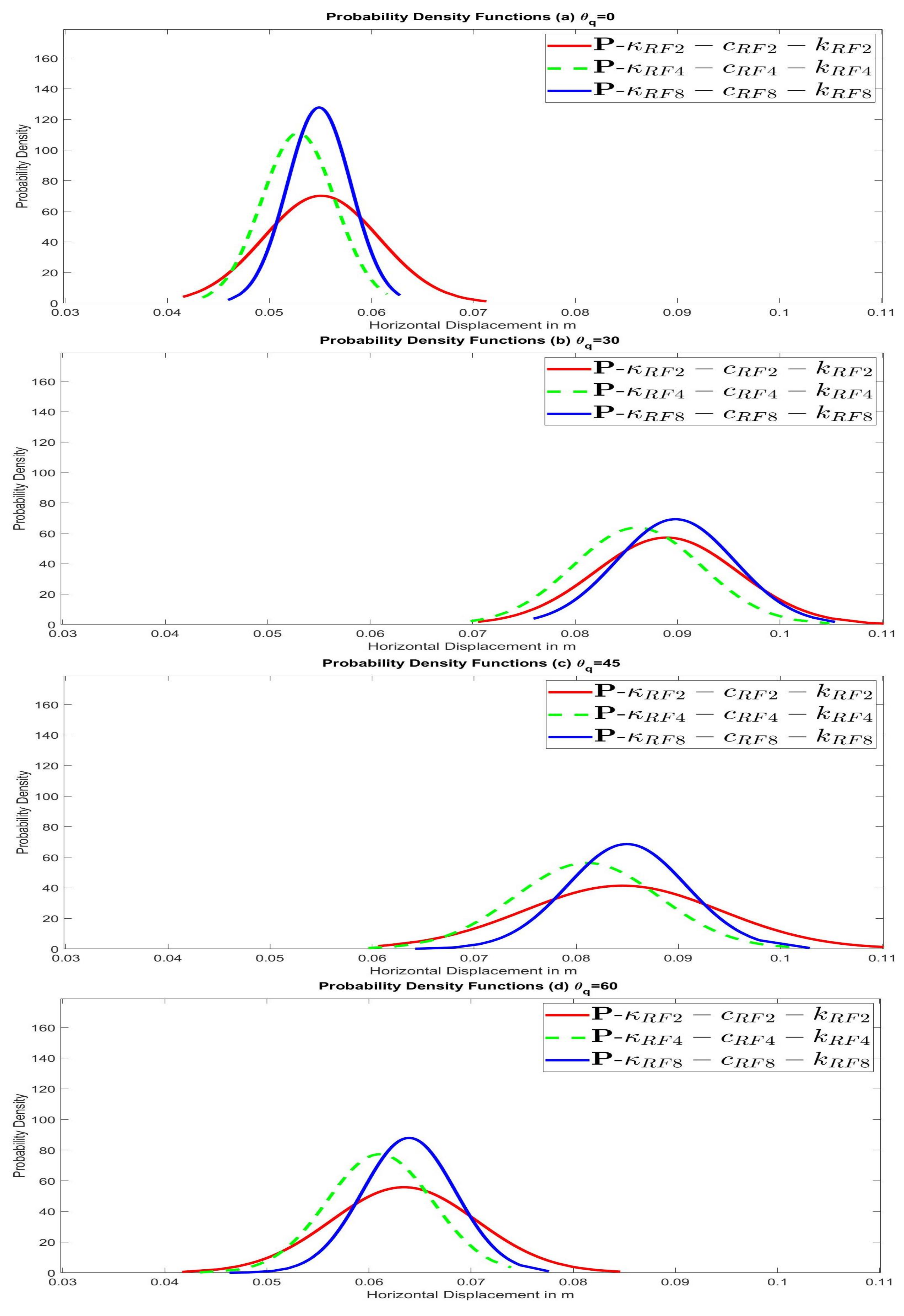 Geotechnics 01 00017 g0a9