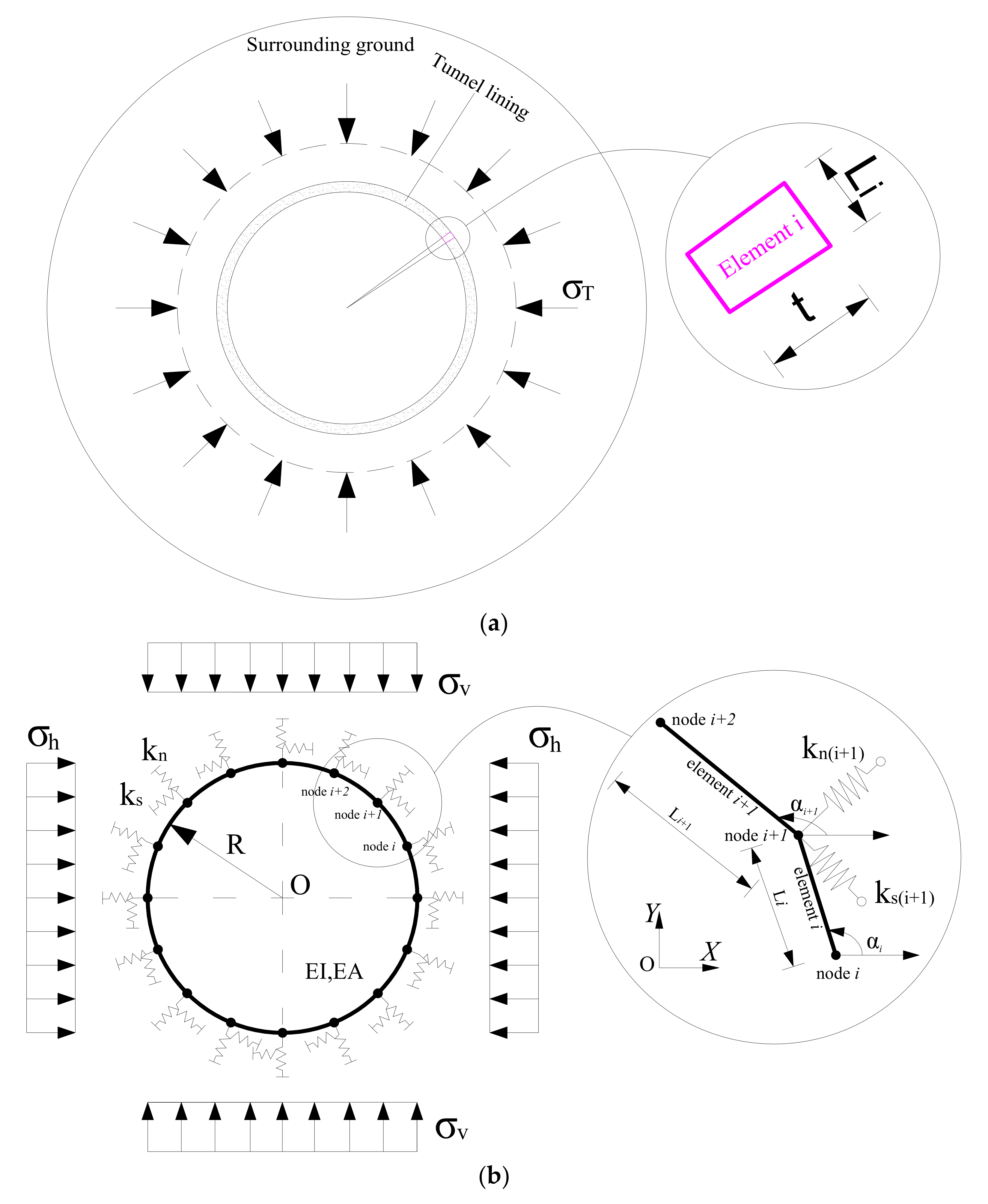 Geotechnics 01 00018 g001 550