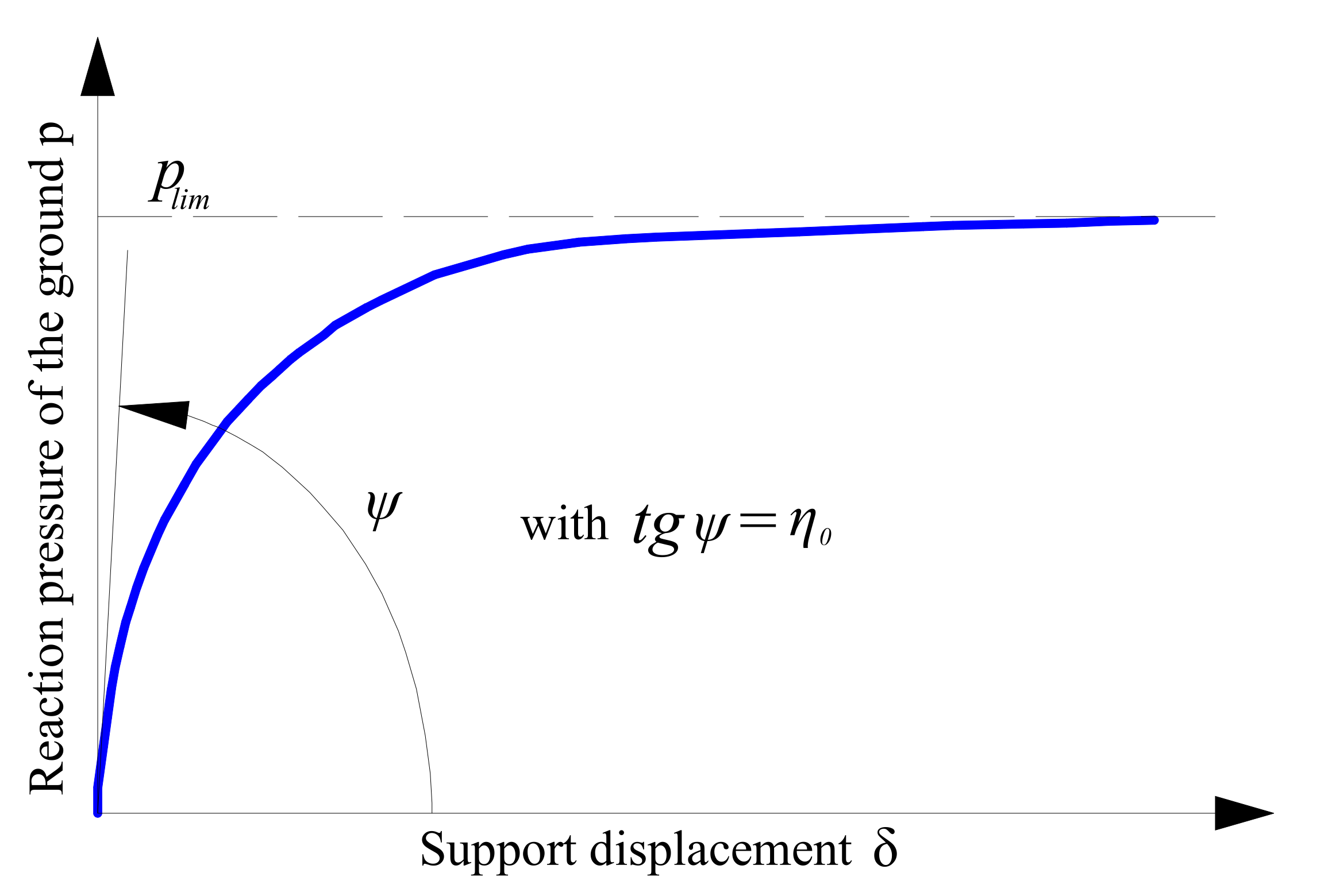 Geotechnics 01 00018 g002 550