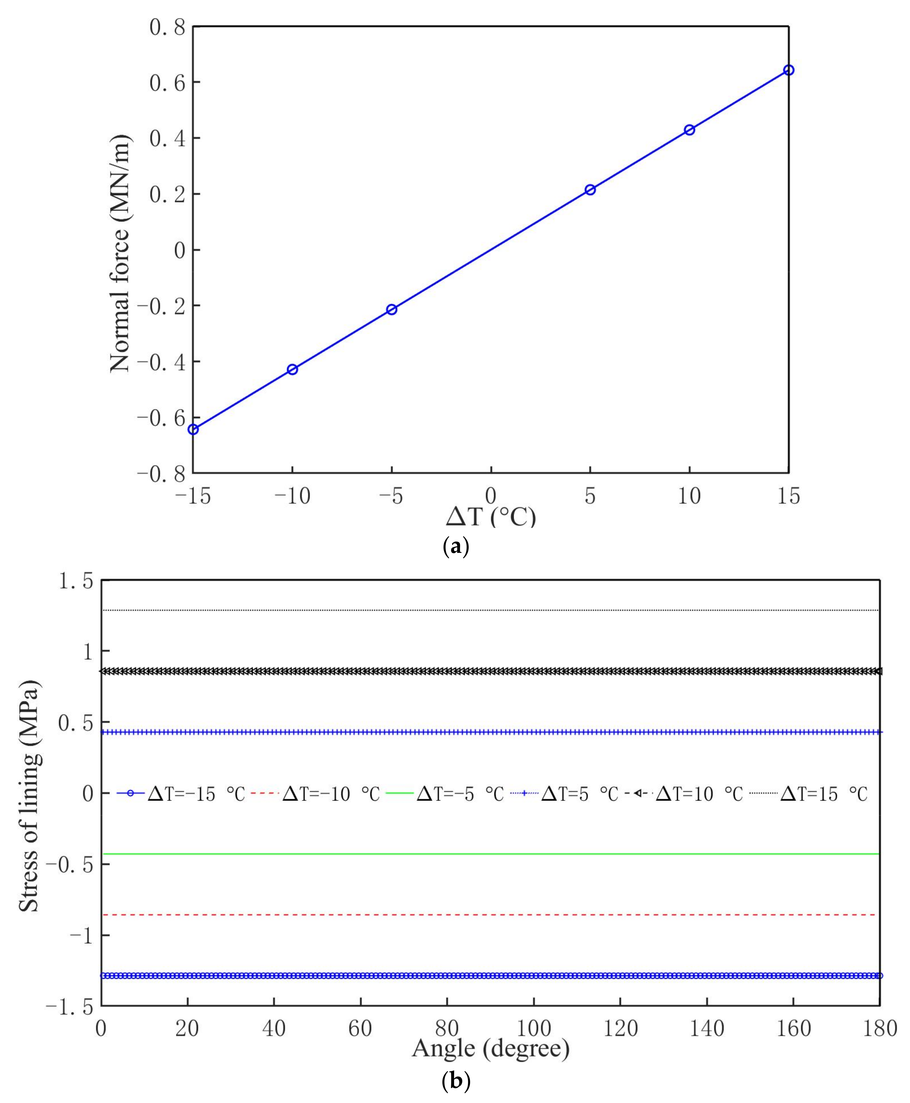 Geotechnics 01 00018 g005 550