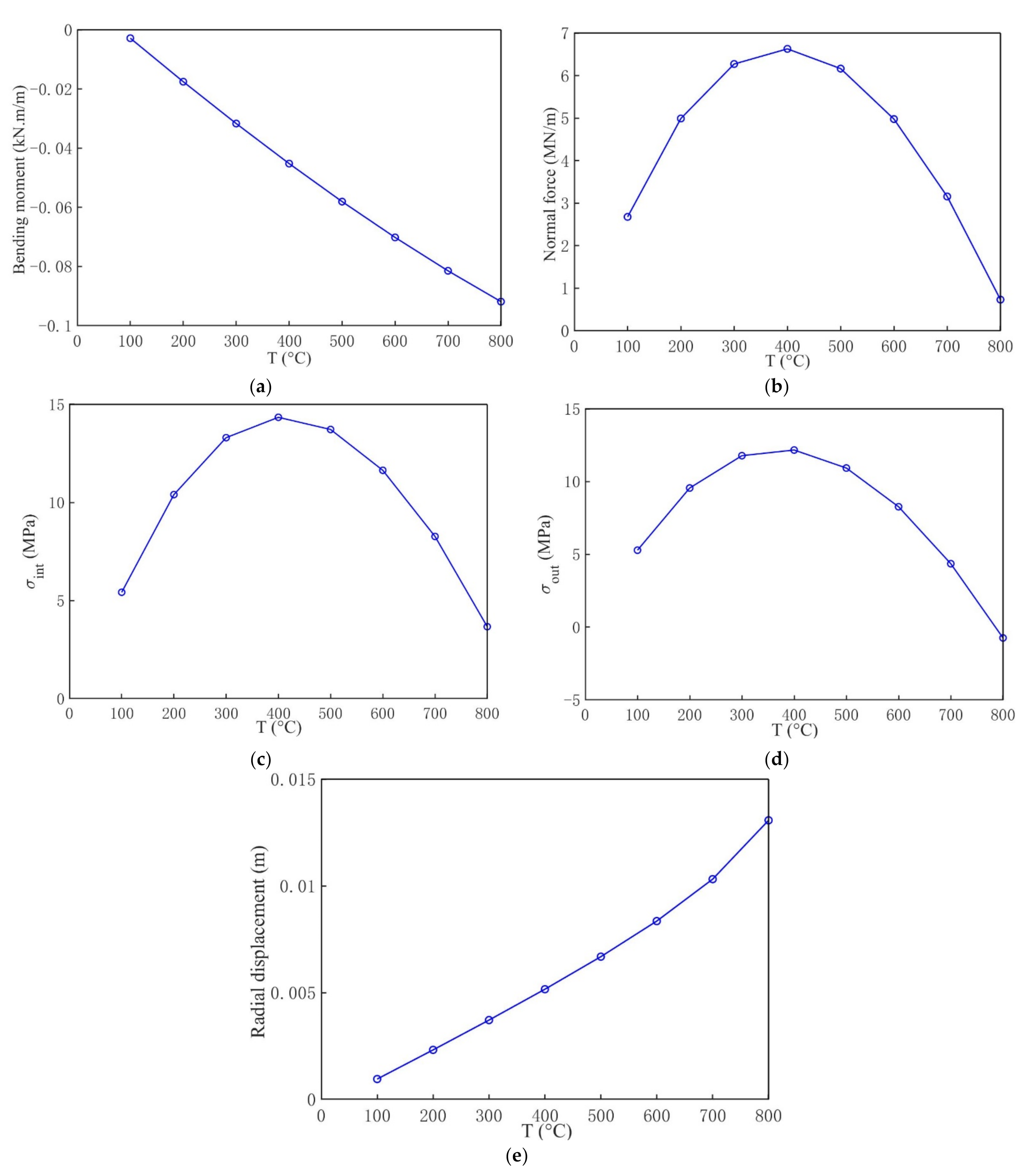 Geotechnics 01 00018 g010 550