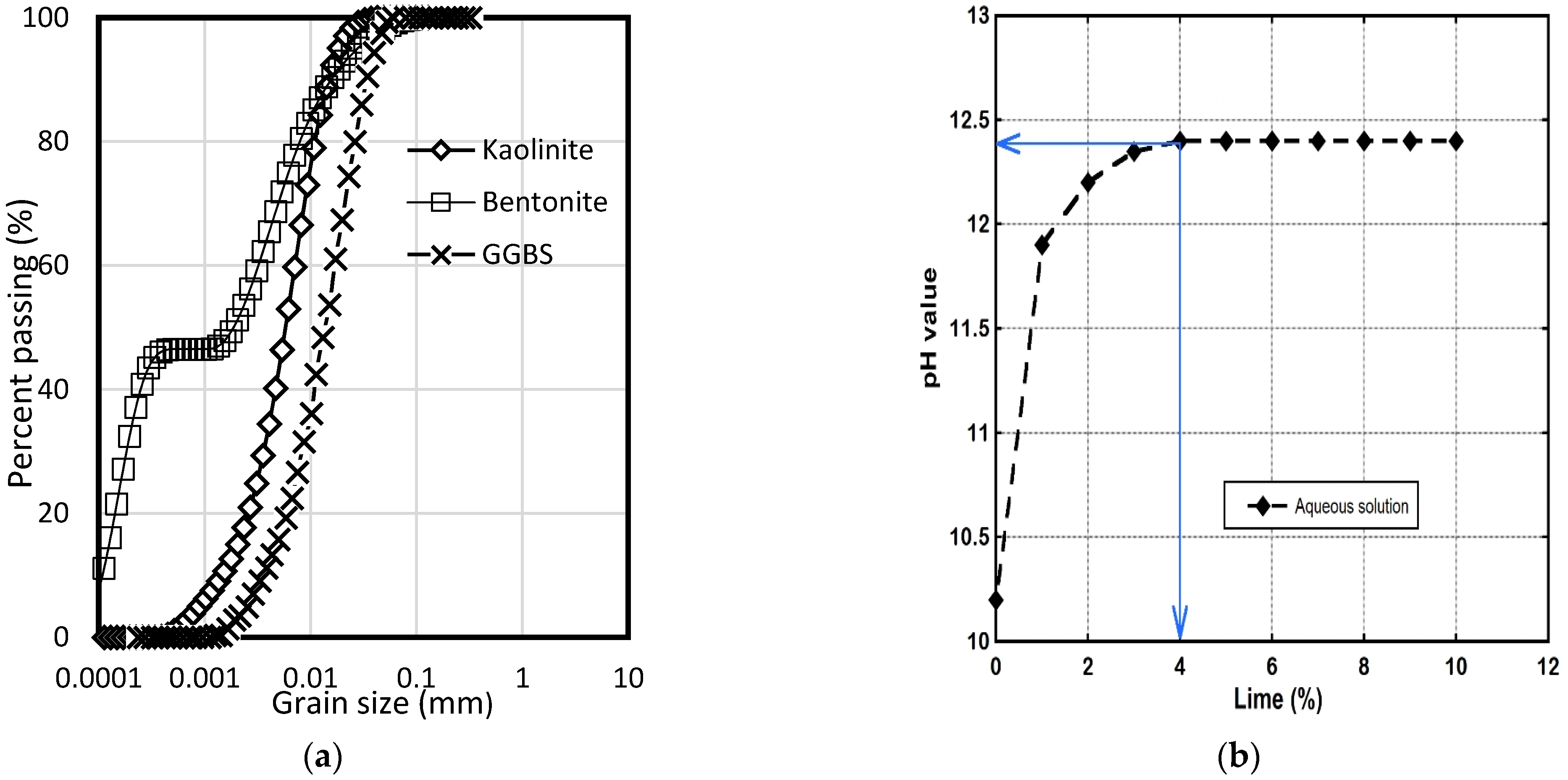 Geotechnics 01 00019 g001 Geotechnics 01 00019 g001