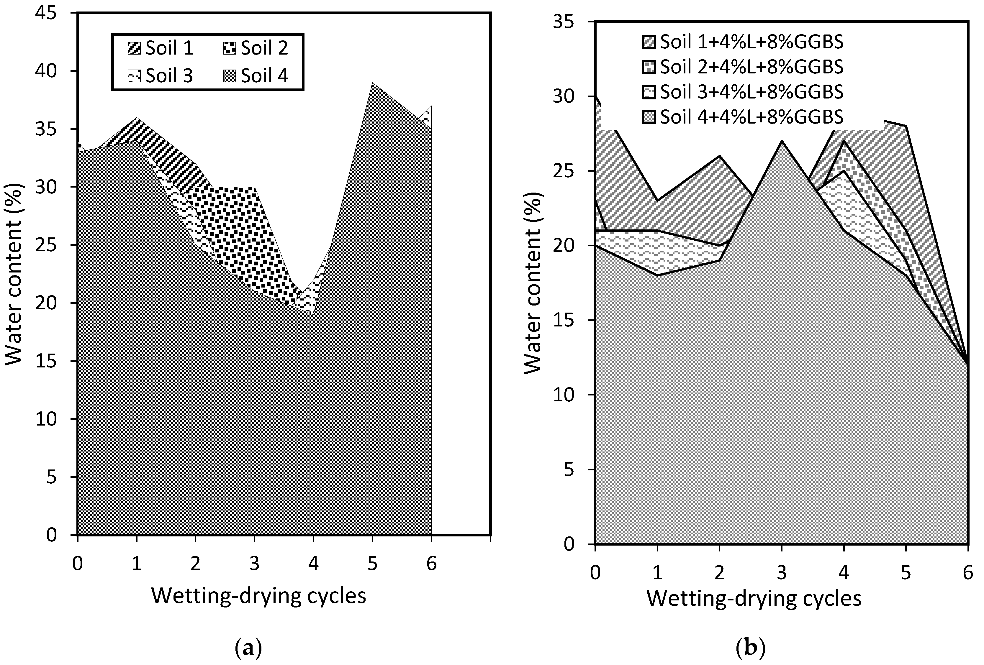 Geotechnics 01 00019 g004 Geotechnics 01 00019 g004