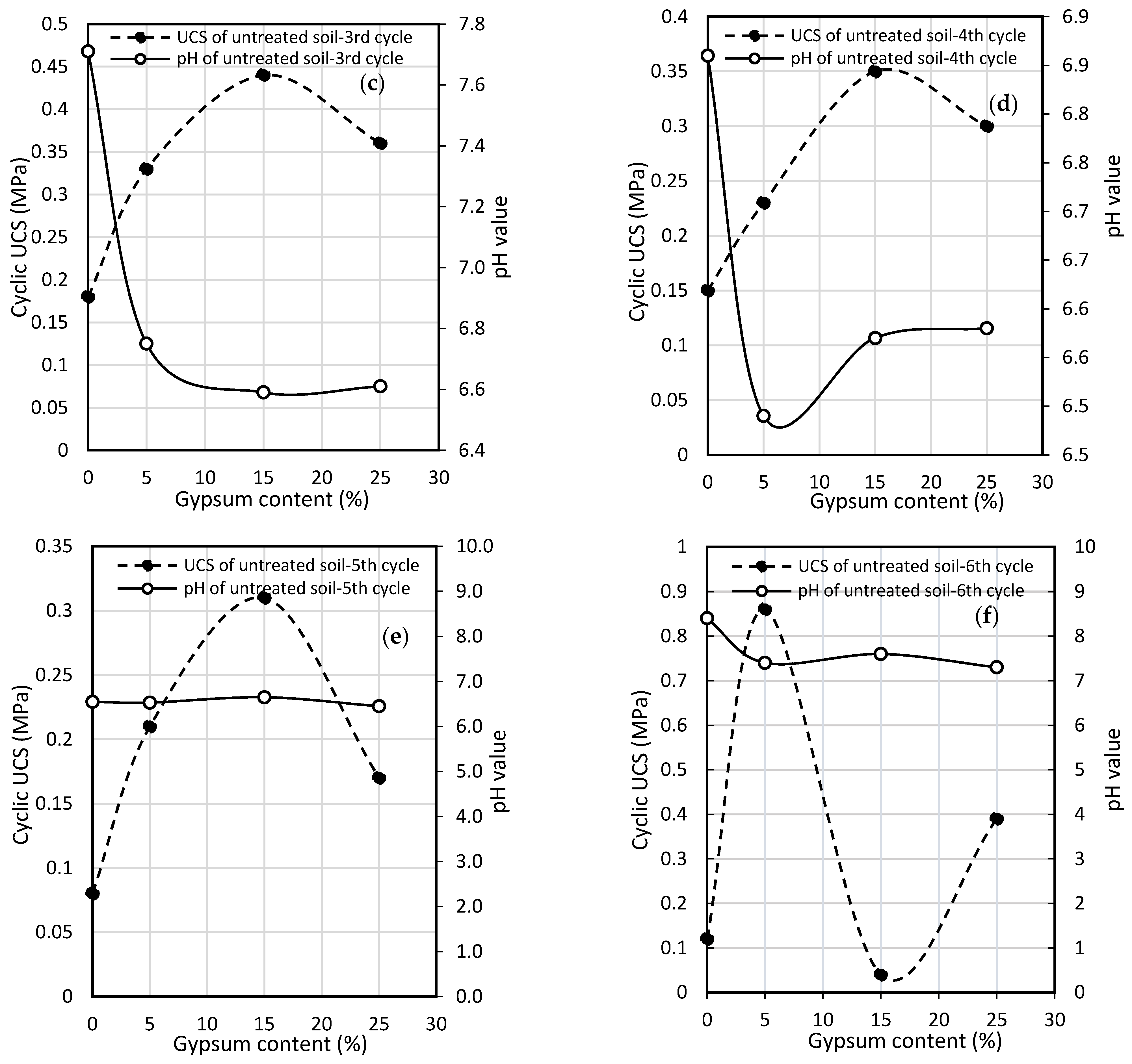 Geotechnics 01 00019 g005b Geotechnics 01 00019 g005b