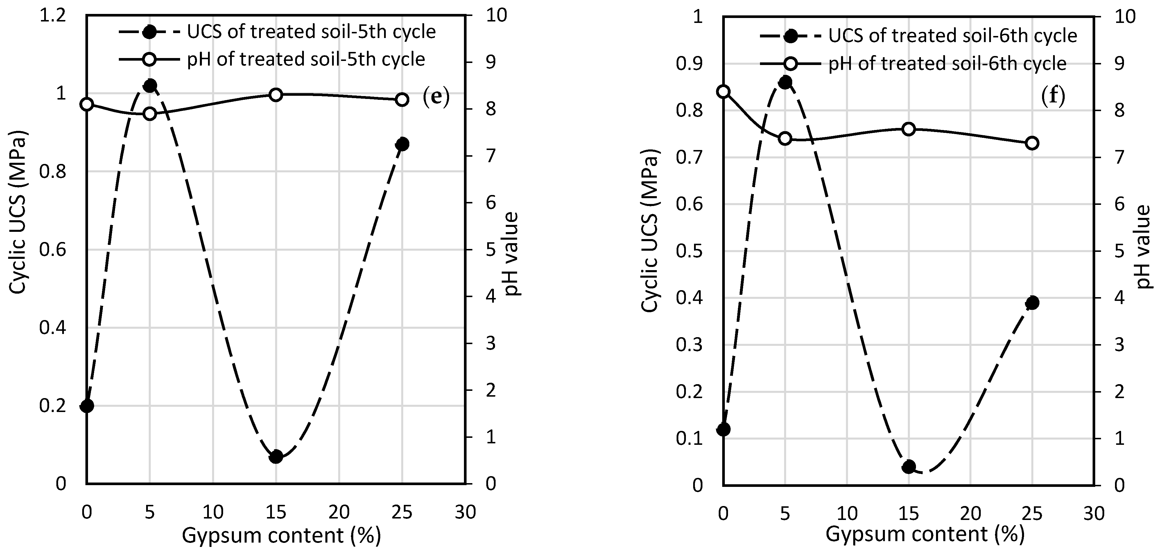 Geotechnics 01 00019 g006b Geotechnics 01 00019 g006b