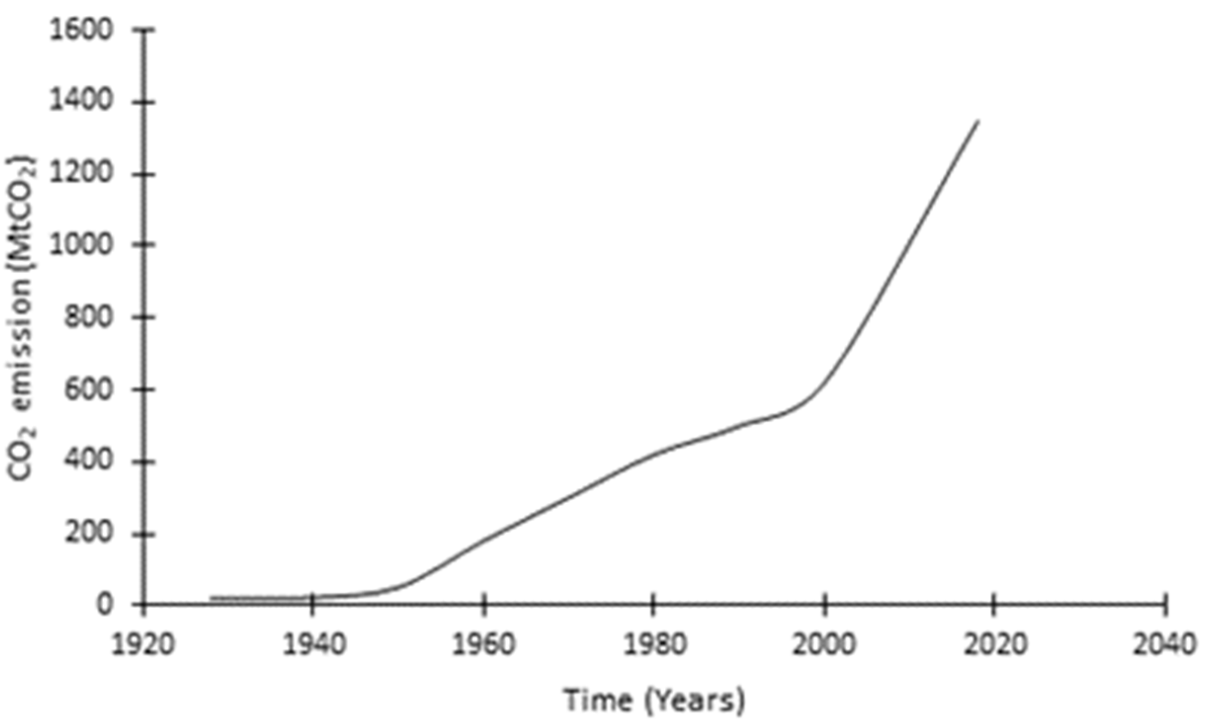 Geotechnics 01 00021 g001 Geotechnics 01 00021 g001