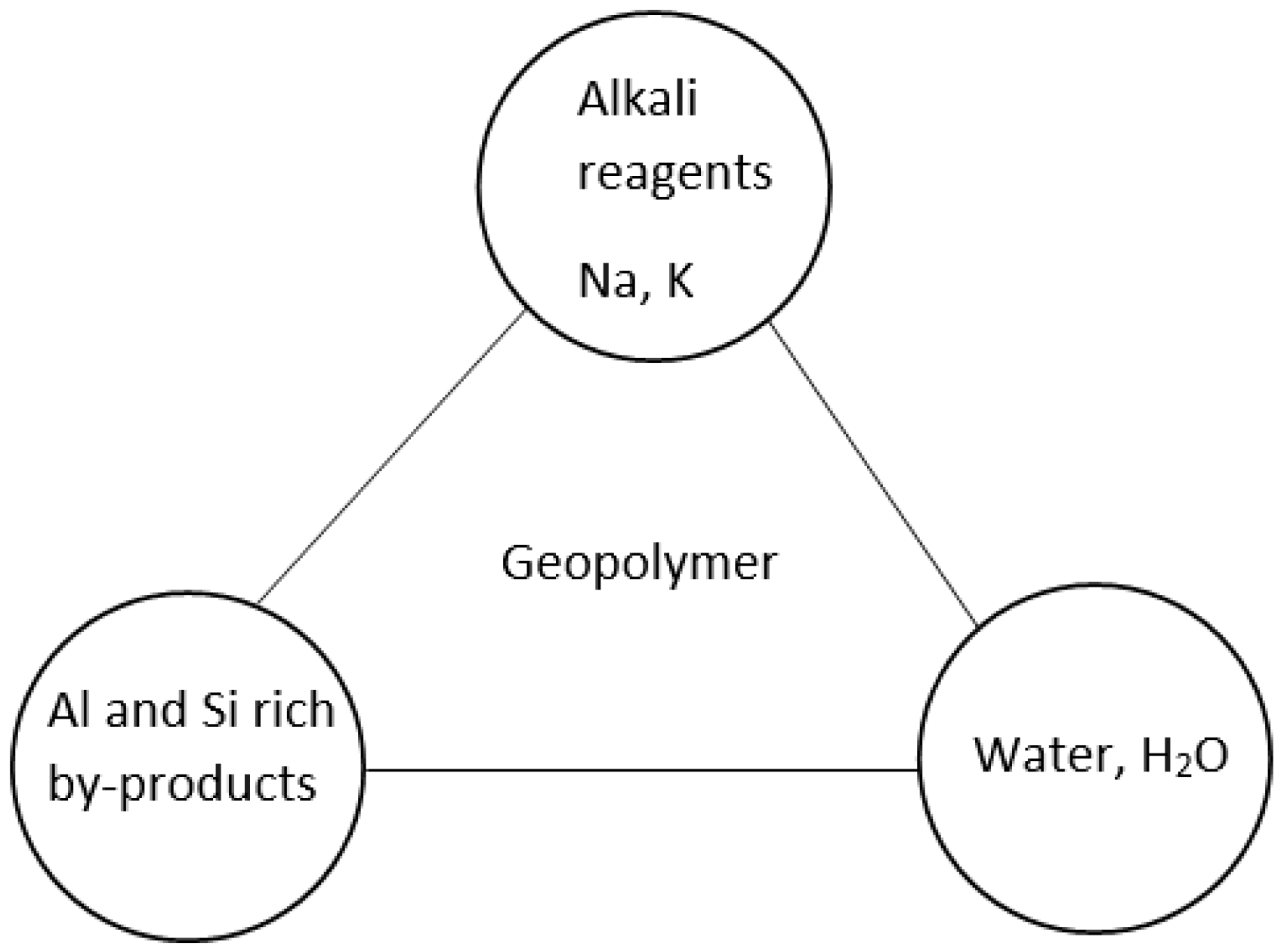 Geotechnics 01 00021 g003 Geotechnics 01 00021 g003