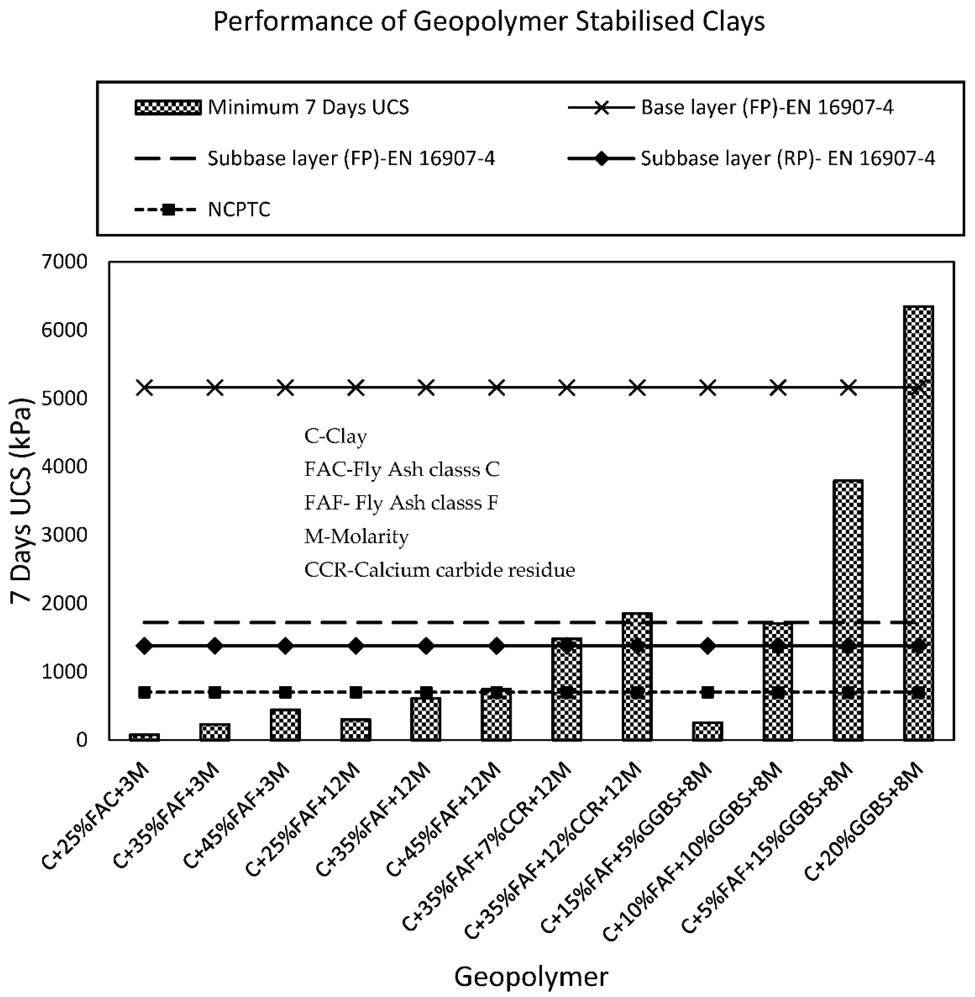 Geotechnics 01 00021 g008 Geotechnics 01 00021 g008