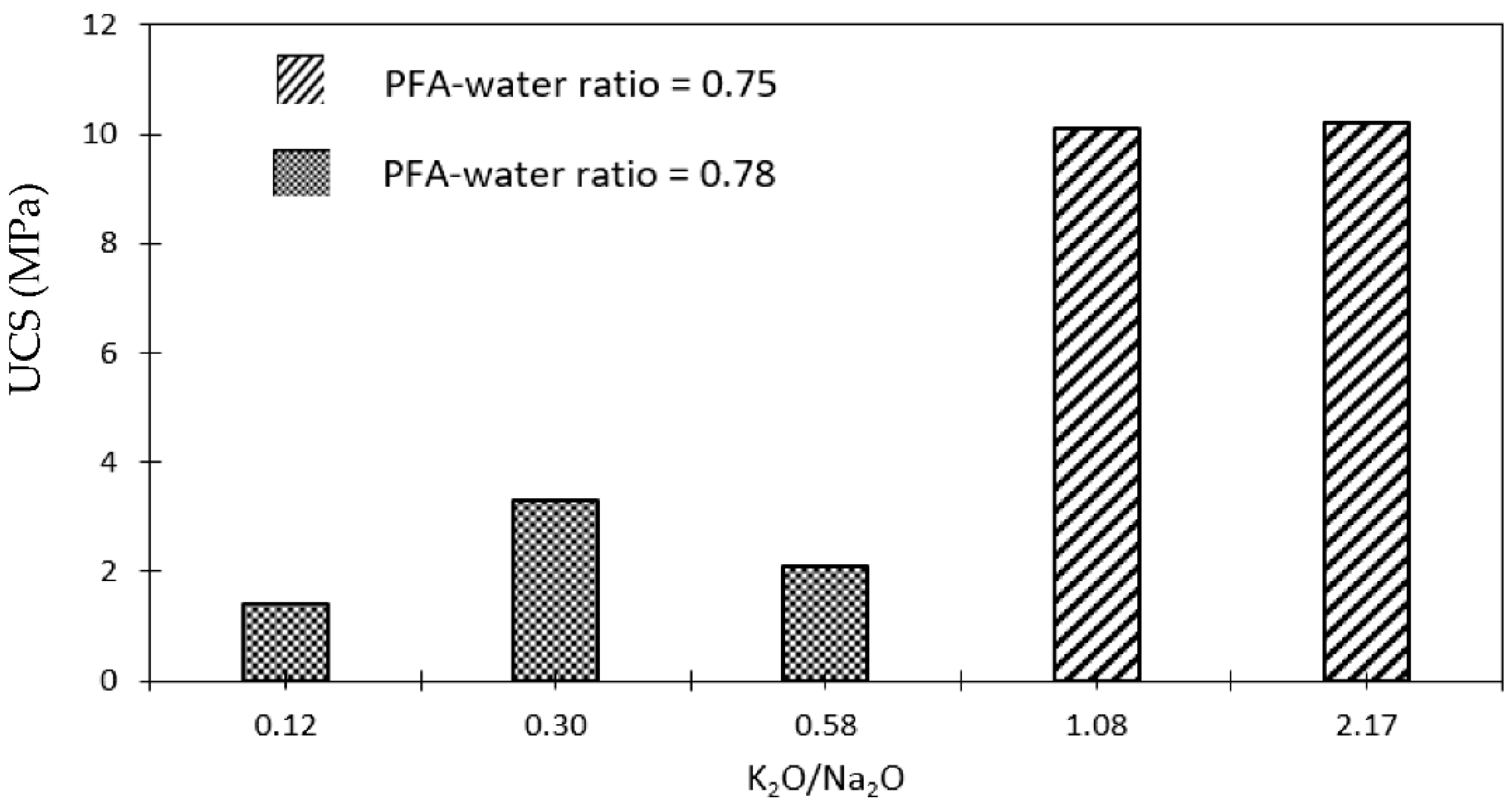 Geotechnics 01 00021 g012 Geotechnics 01 00021 g012