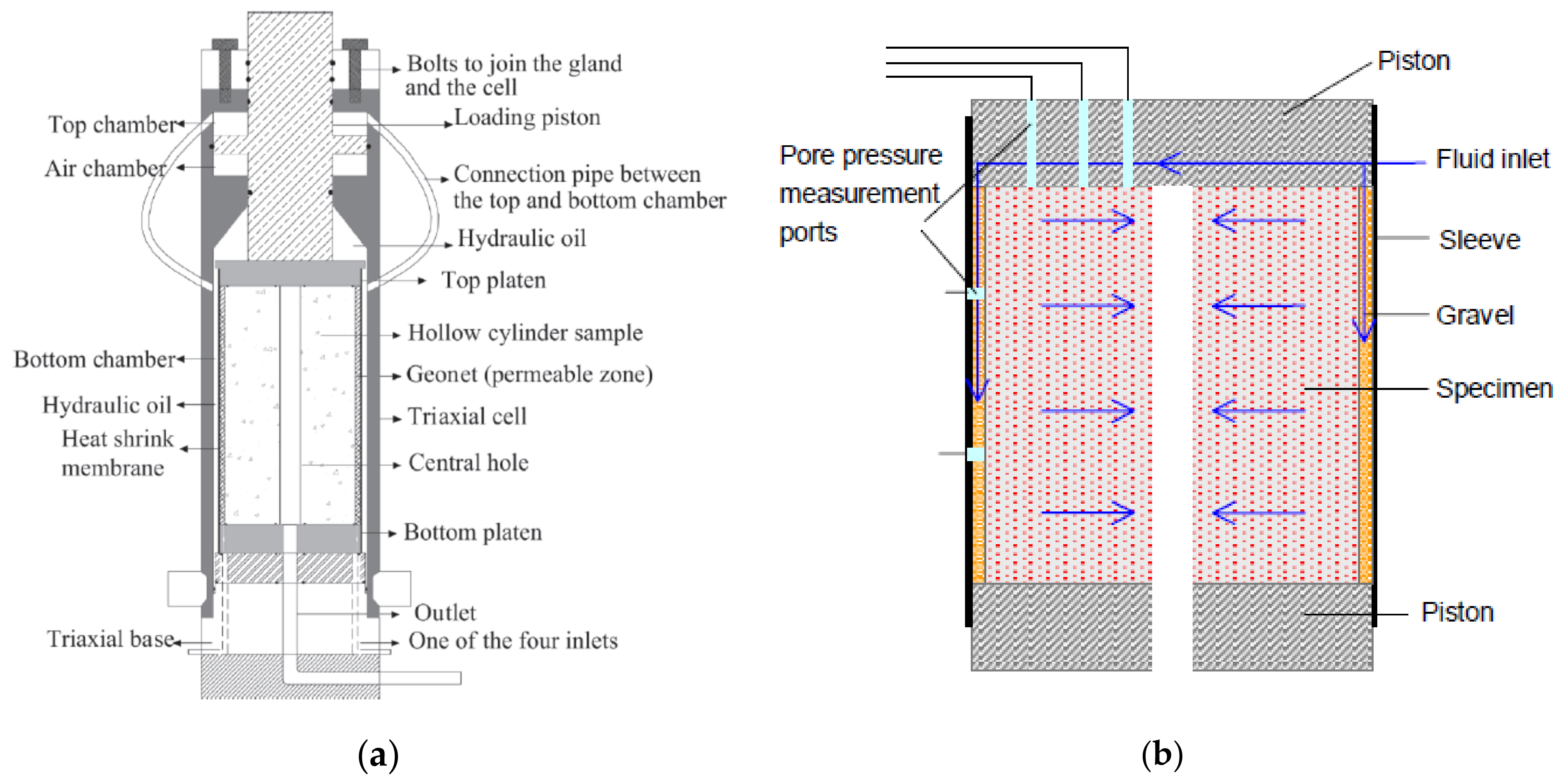 Geotechnics 01 00023 g002