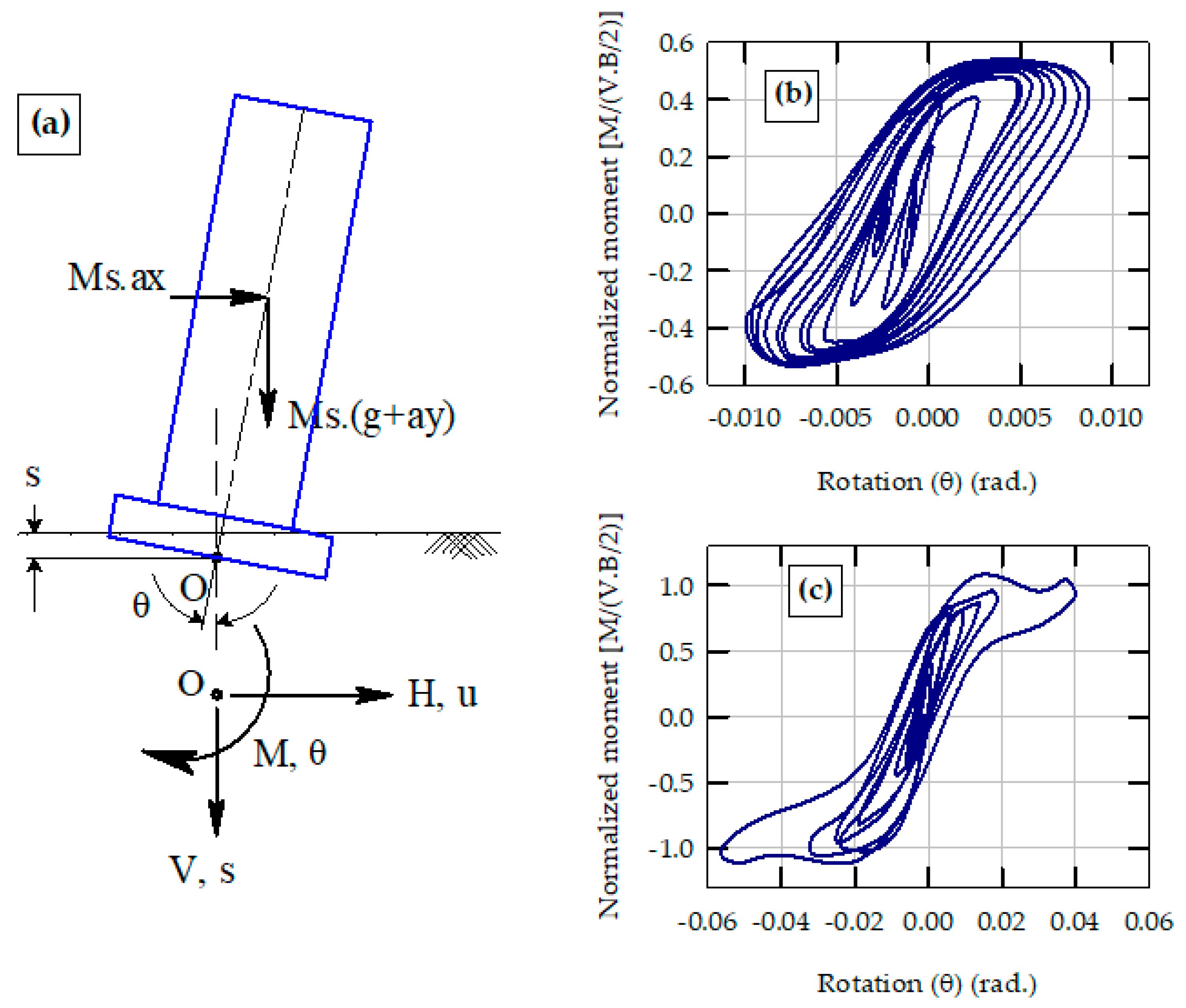 Geotechnics 01 00024 g001