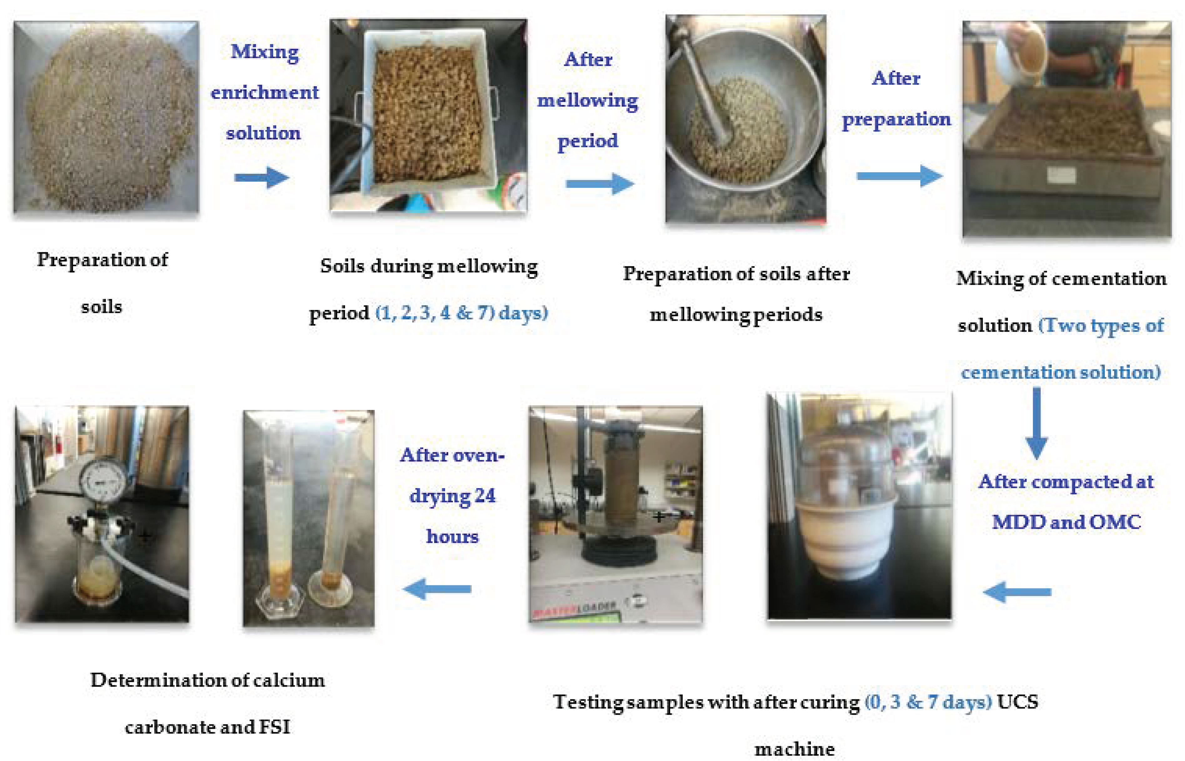 Geotechnics 01 00025 g001 550