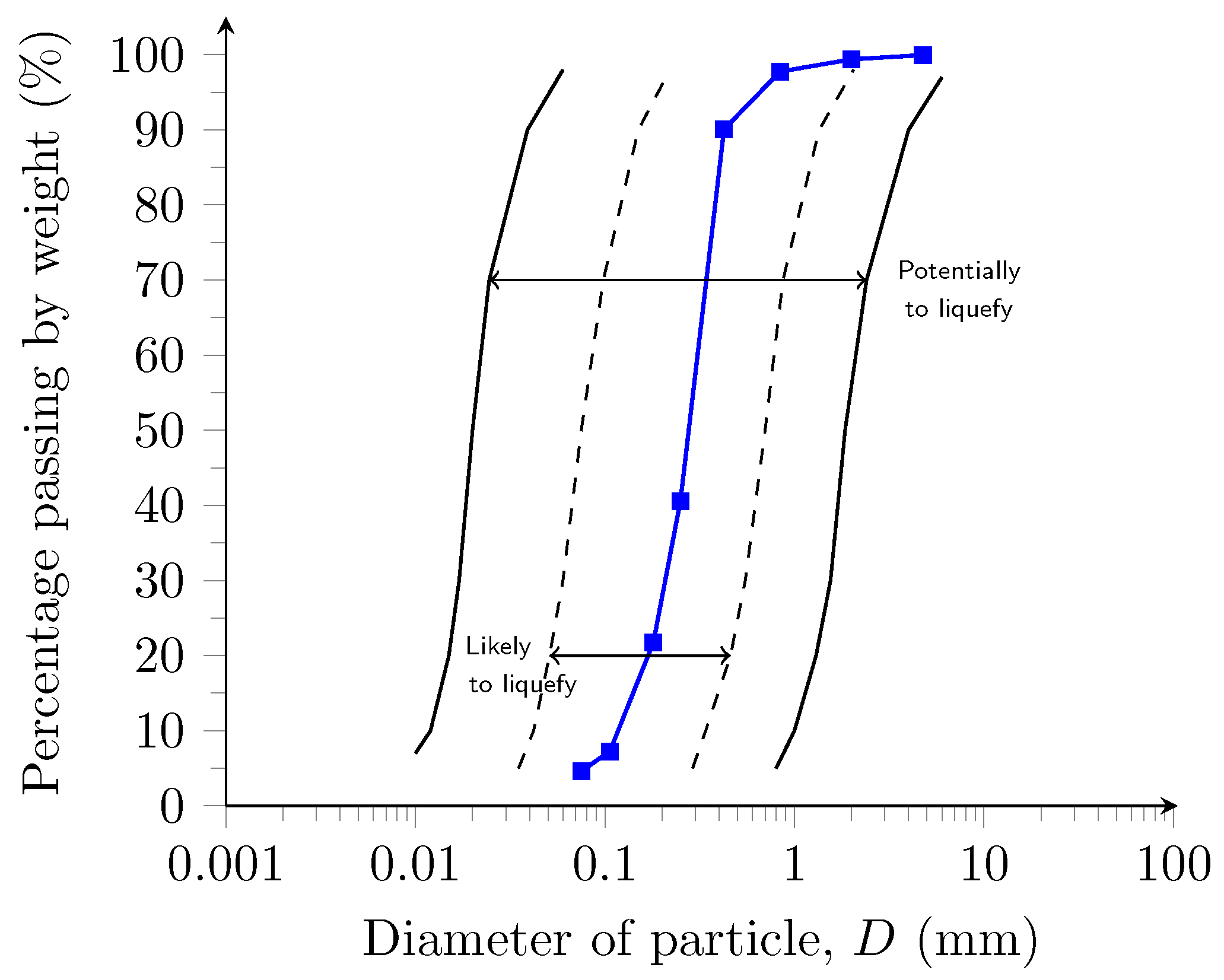 Geotechnics 02 00001 g003 550