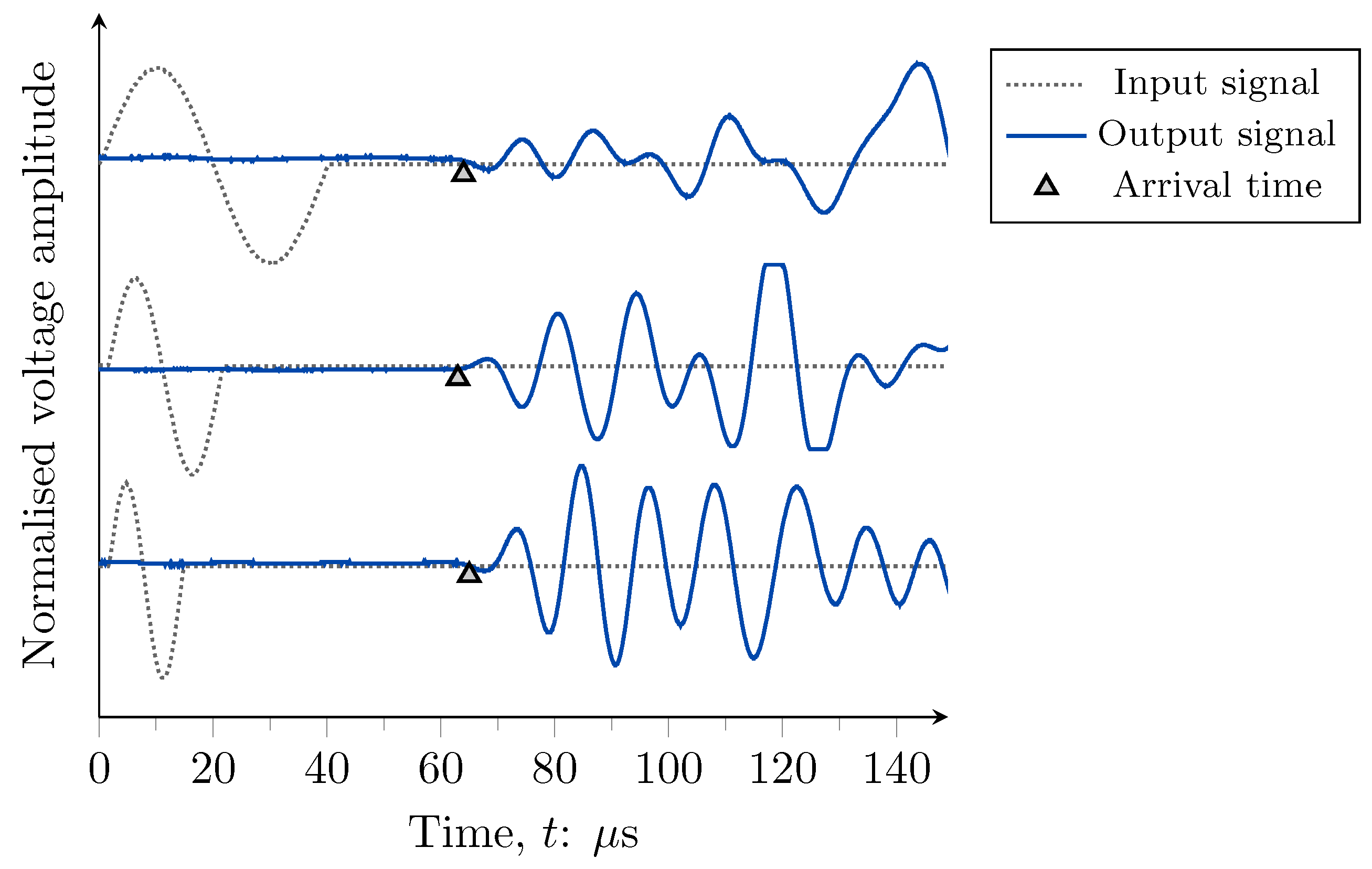 Geotechnics 02 00001 g005 550