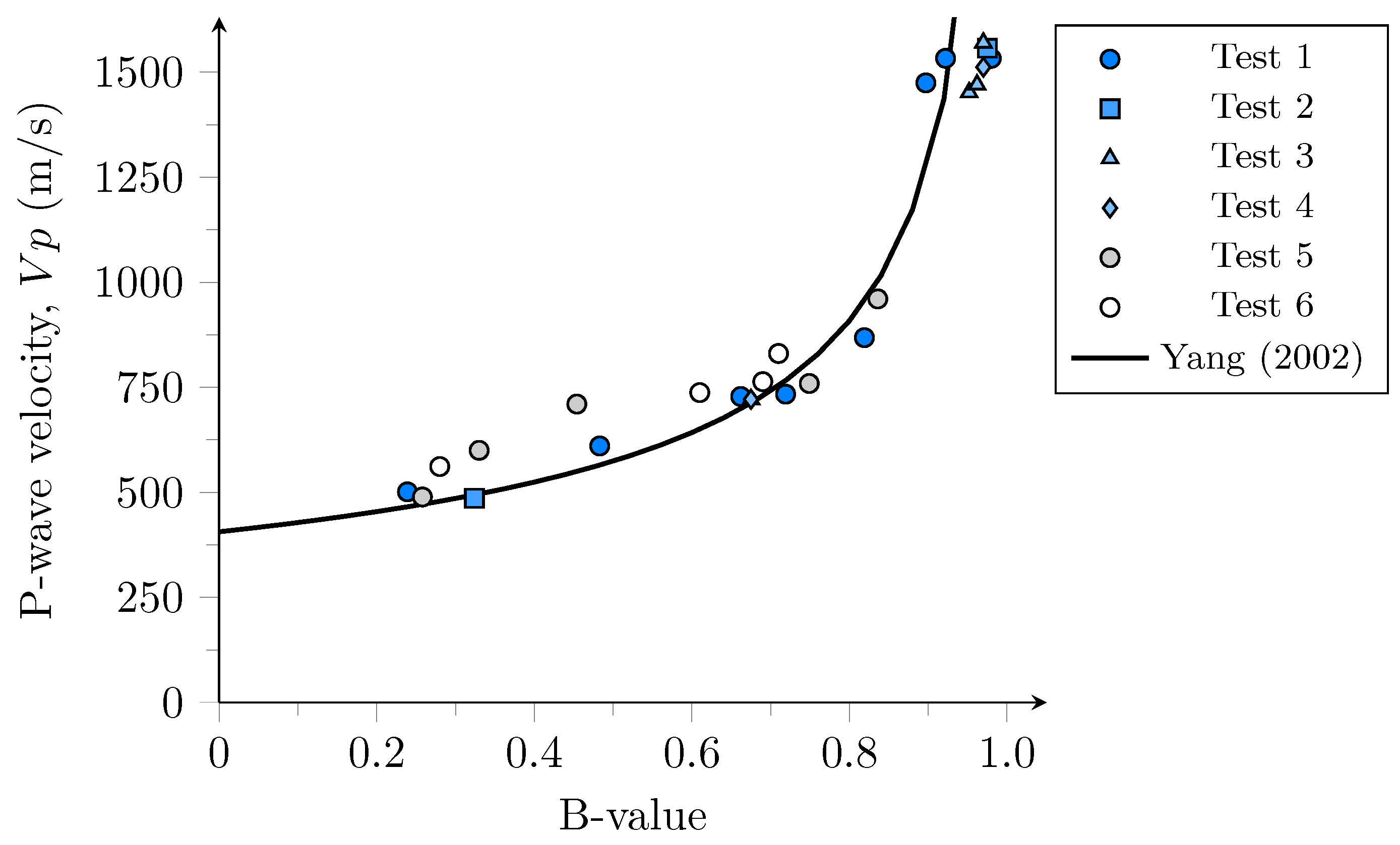 Geotechnics 02 00001 g006 550