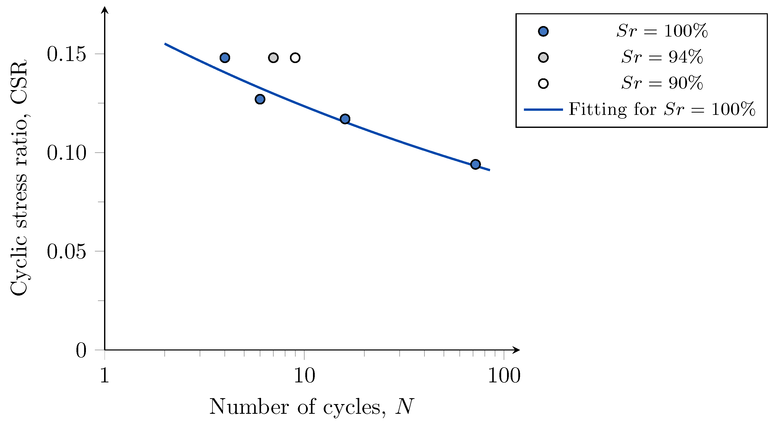 Geotechnics 02 00001 g008 550