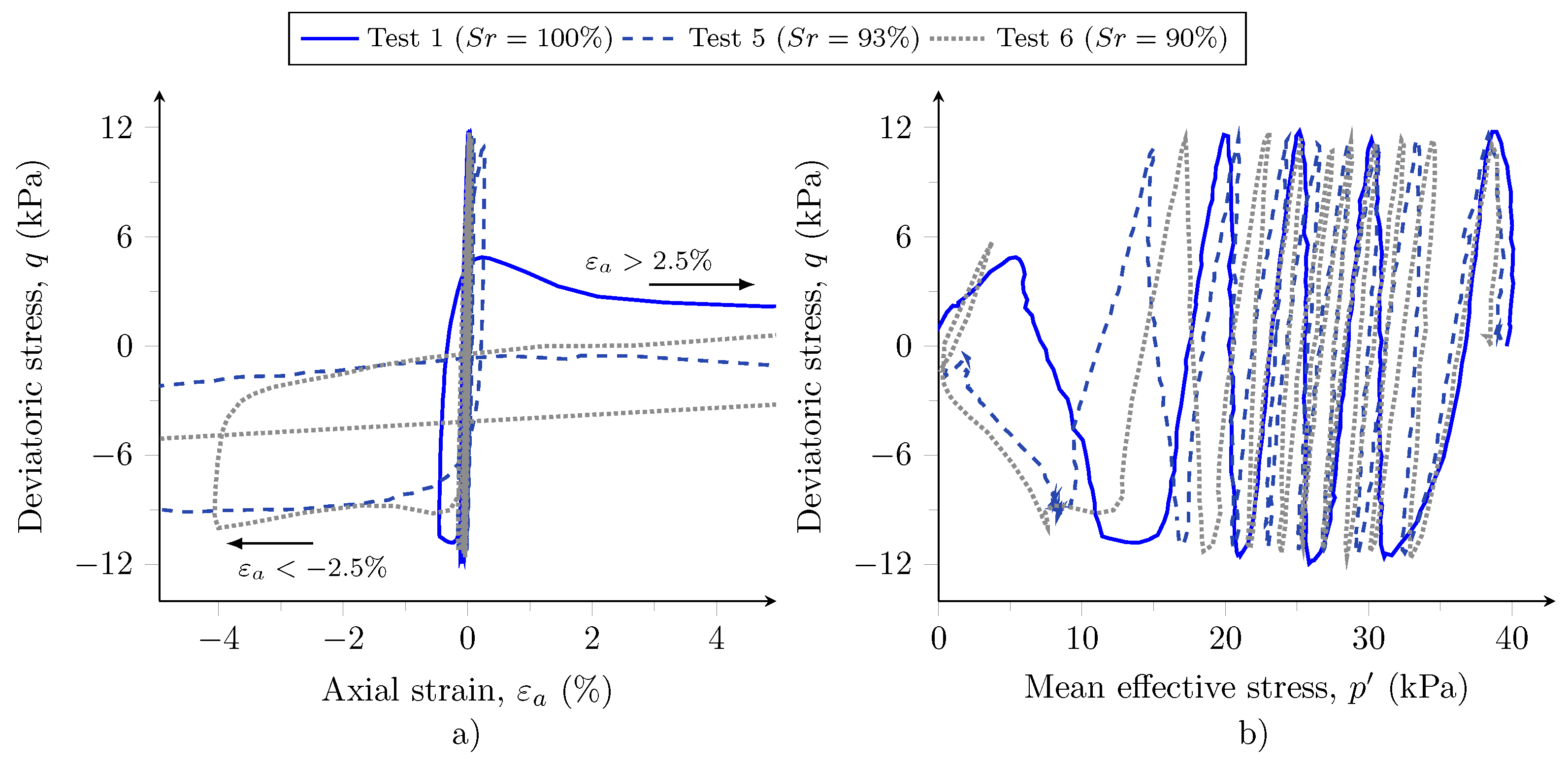 Geotechnics 02 00001 g009 550