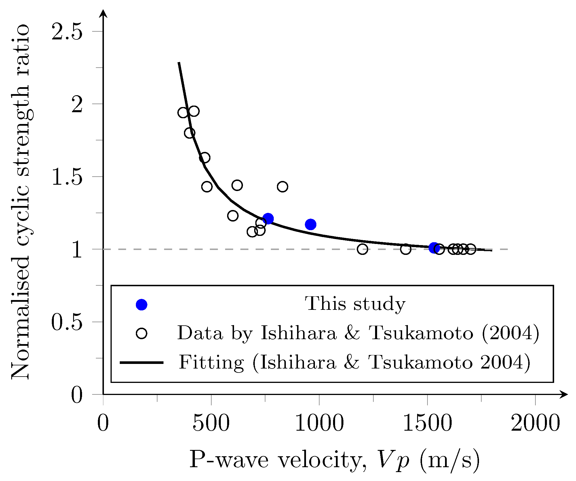 Geotechnics 02 00001 g010 550